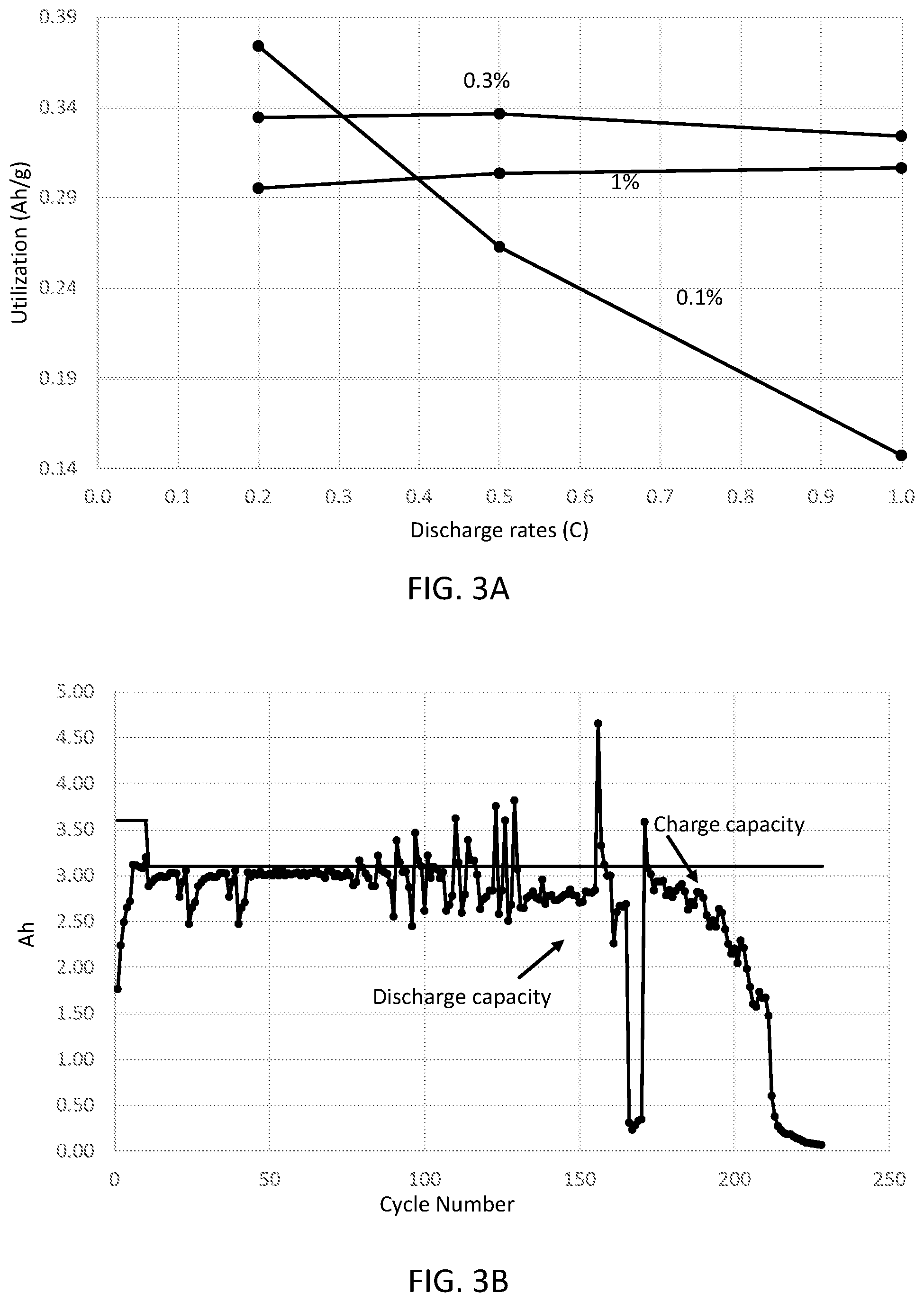 Patent US12155047 Figure 2 – Long life sealed alkaline secondary batteries