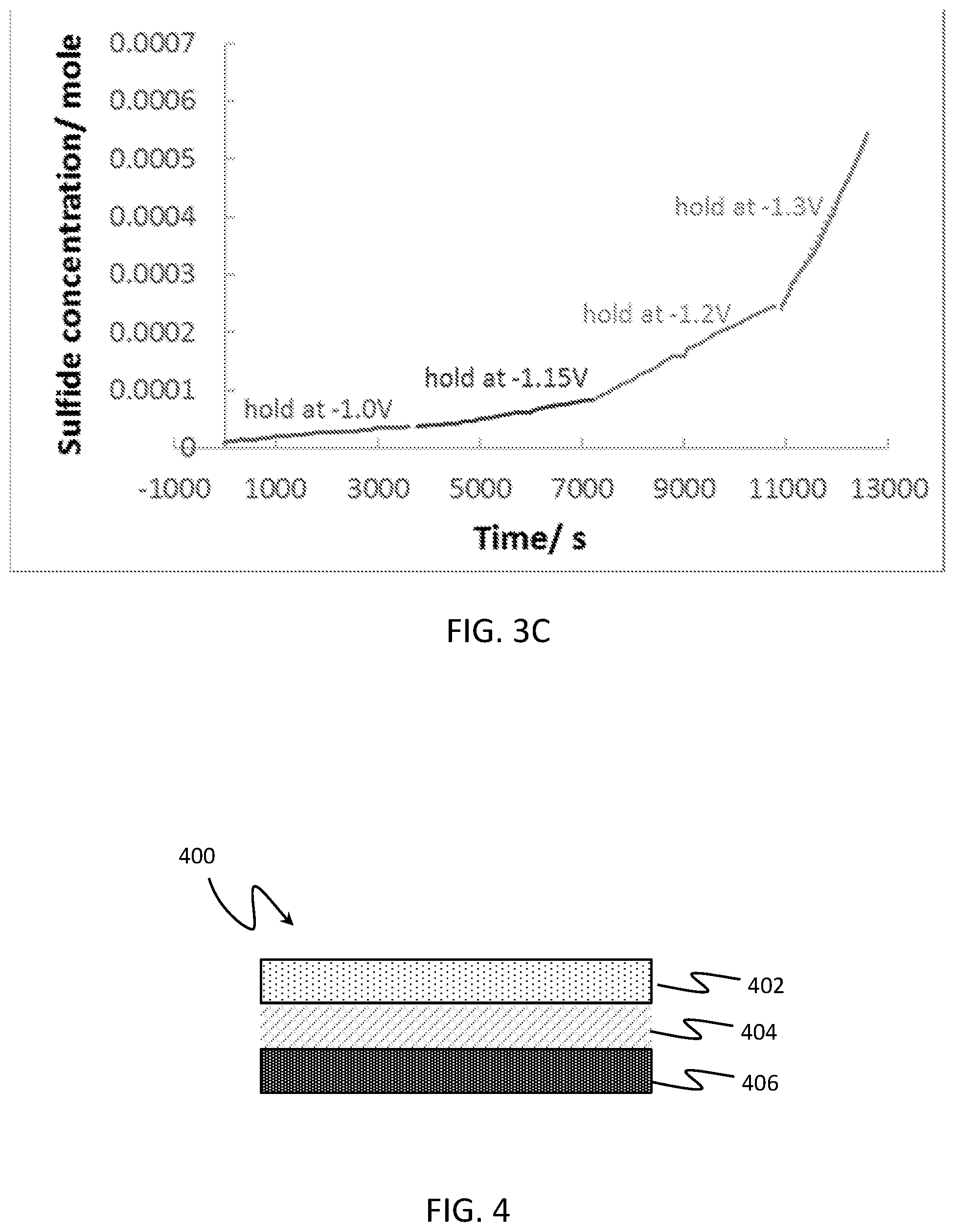 Patent US12155047 Figure 3 – Long life sealed alkaline secondary batteries