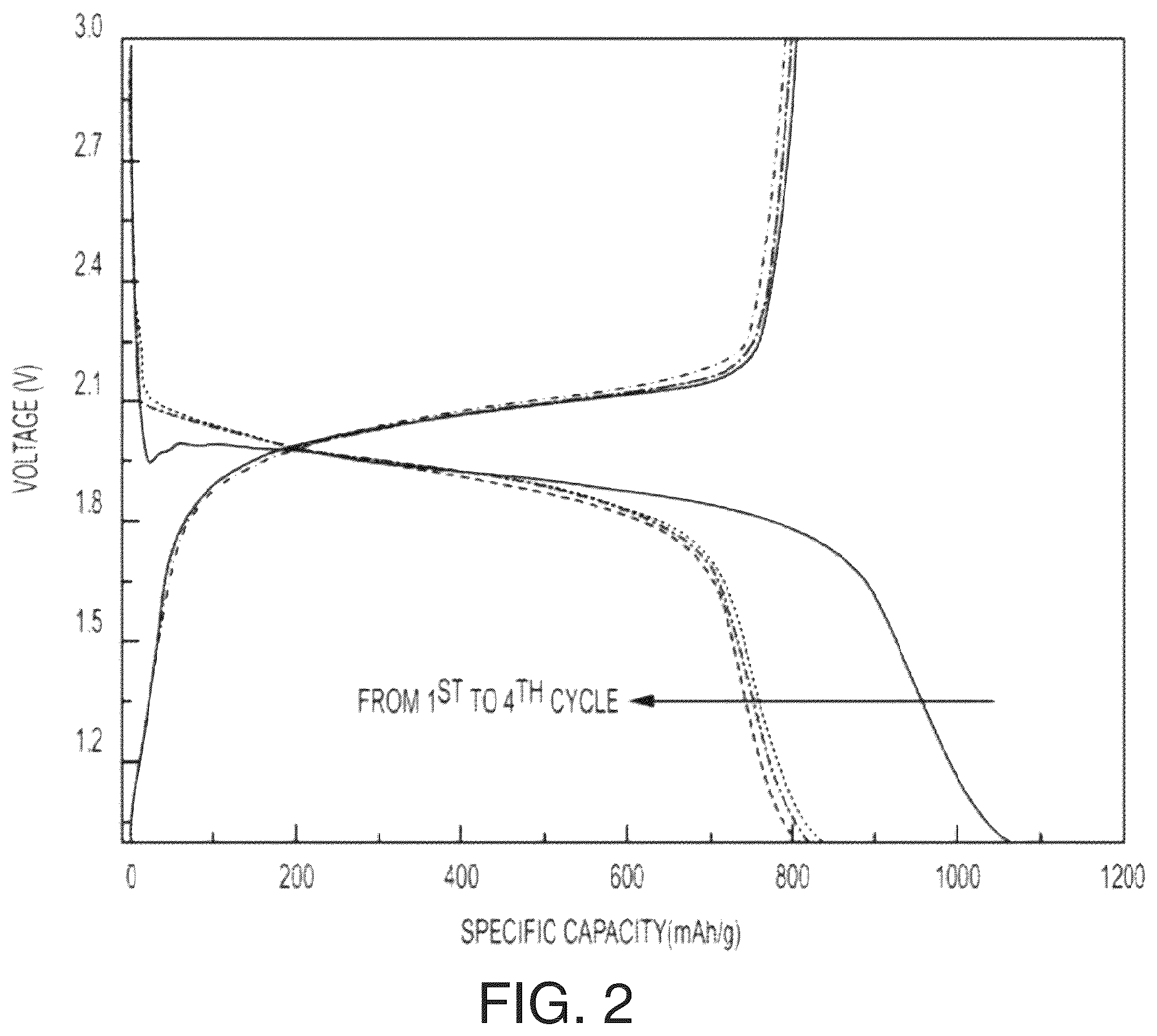 Patent US12155058 Figure 2 – Immobilized chalcogen comprising a chalcogen element, an electrically conductive material, and hydrophilic membrane gate and use thereof in a rechargeable battery
