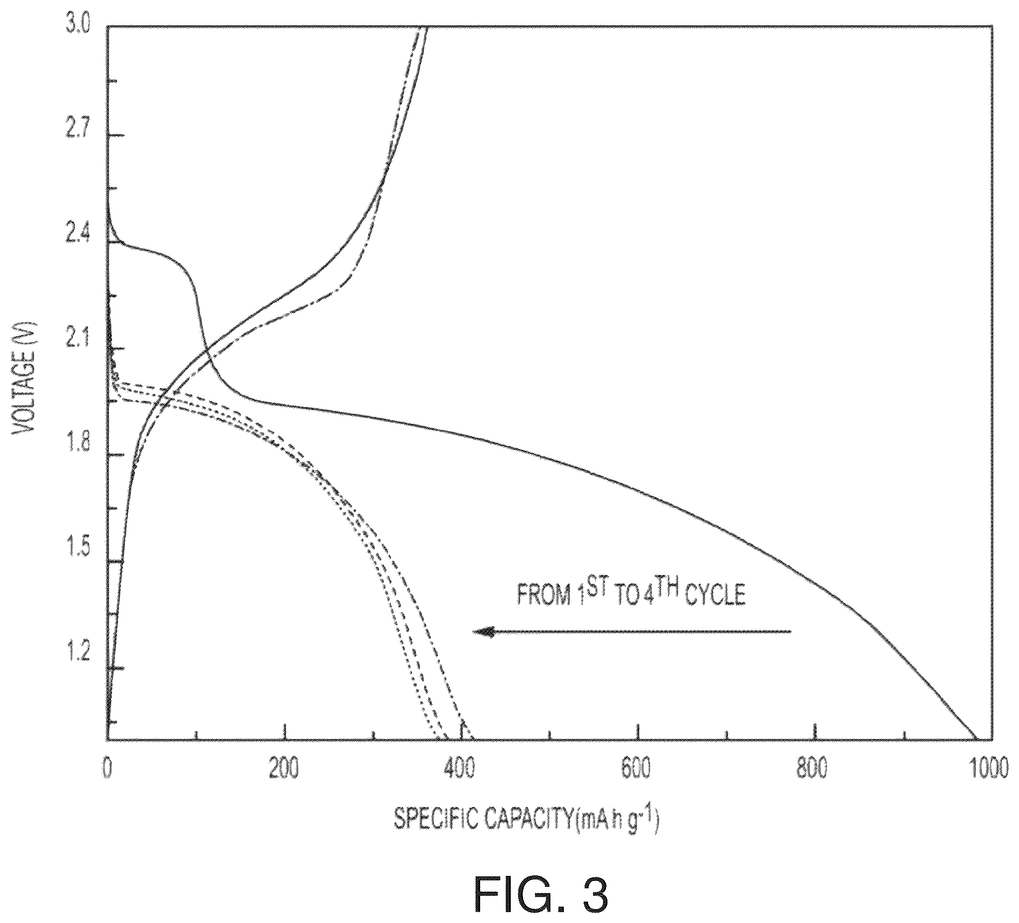 Patent US12155058 Figure 3 – Immobilized chalcogen comprising a chalcogen element, an electrically conductive material, and hydrophilic membrane gate and use thereof in a rechargeable battery