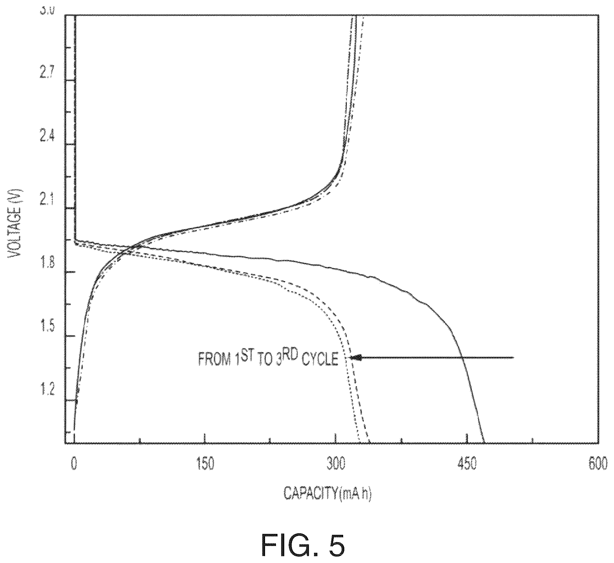 Patent US12155058 Figure 5 – Immobilized chalcogen comprising a chalcogen element, an electrically conductive material, and hydrophilic membrane gate and use thereof in a rechargeable battery
