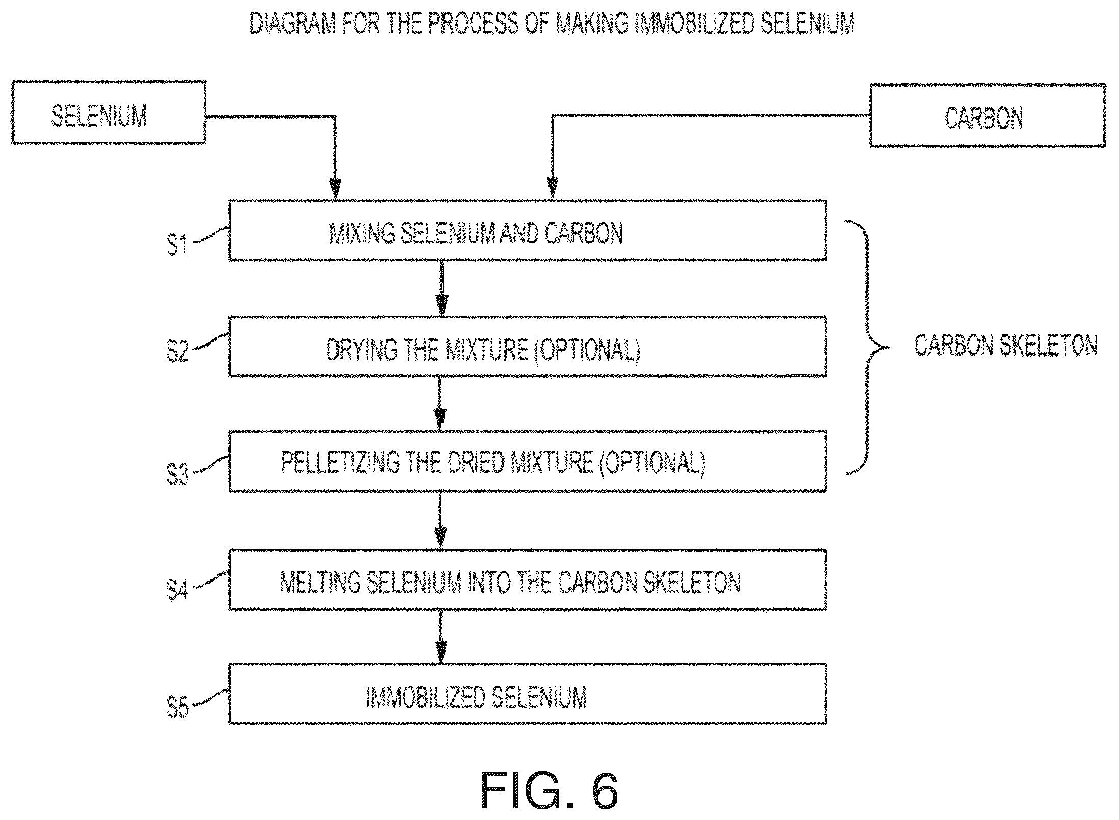 Patent US12155058 Figure 6 – Immobilized chalcogen comprising a chalcogen element, an electrically conductive material, and hydrophilic membrane gate and use thereof in a rechargeable battery