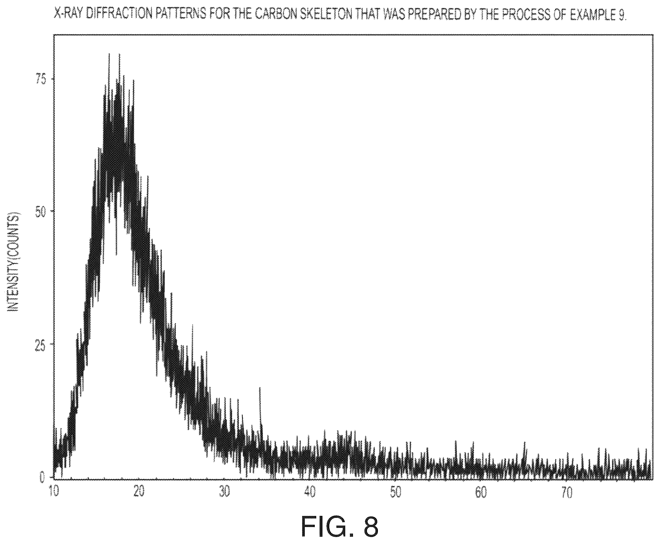 Patent US12155058 Figure 8 – Immobilized chalcogen comprising a chalcogen element, an electrically conductive material, and hydrophilic membrane gate and use thereof in a rechargeable battery