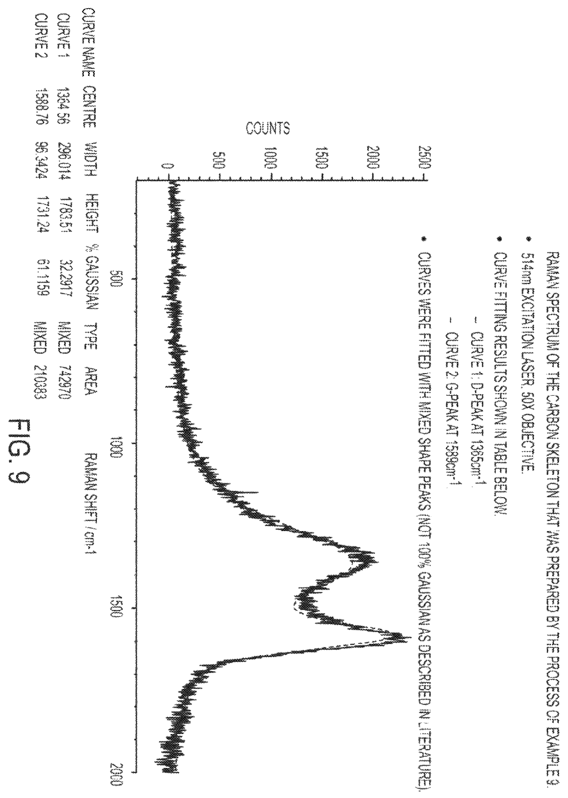 Patent US12155058 Figure 9 – Immobilized chalcogen comprising a chalcogen element, an electrically conductive material, and hydrophilic membrane gate and use thereof in a rechargeable battery