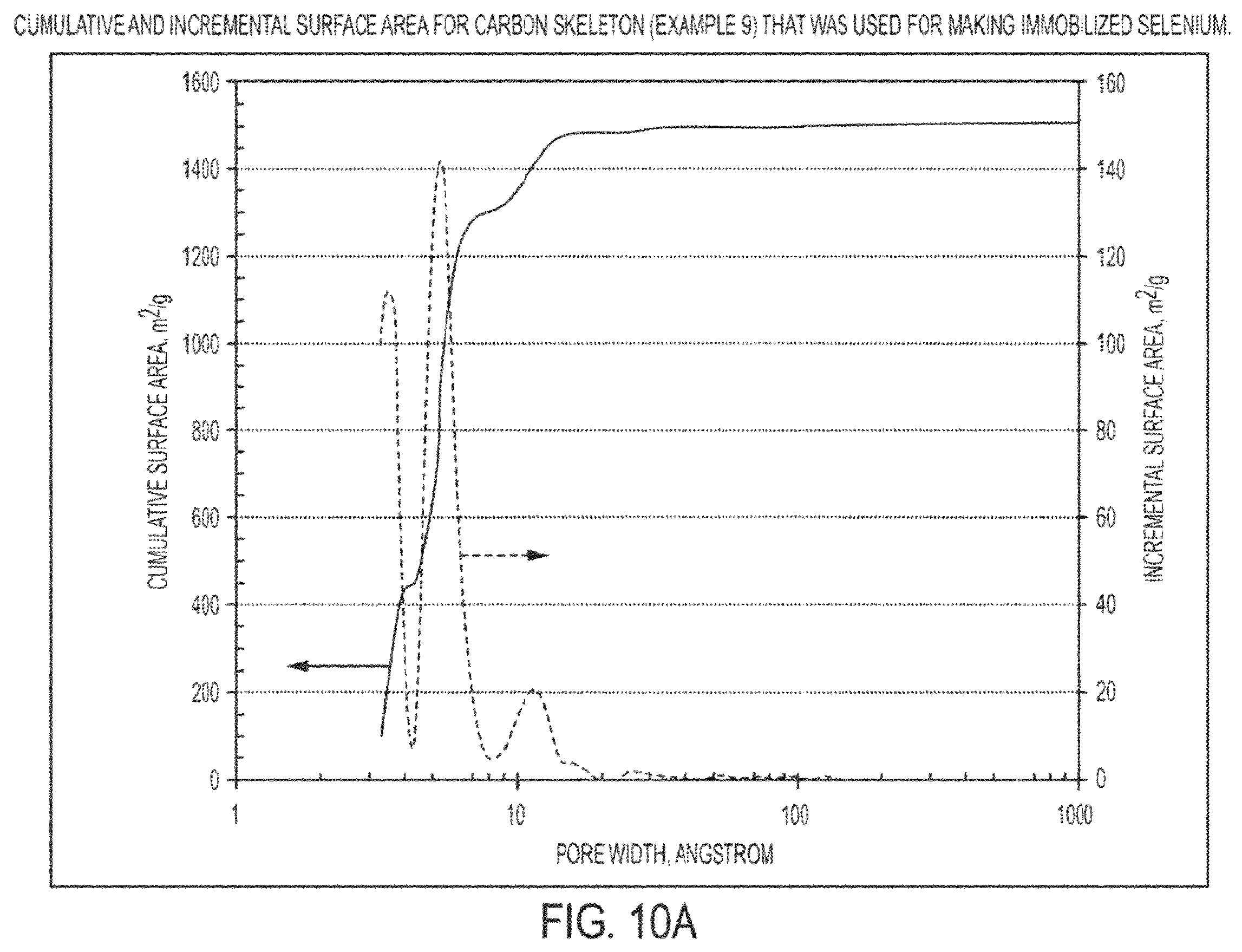 Patent US12155058 Figure 10 – Immobilized chalcogen comprising a chalcogen element, an electrically conductive material, and hydrophilic membrane gate and use thereof in a rechargeable battery