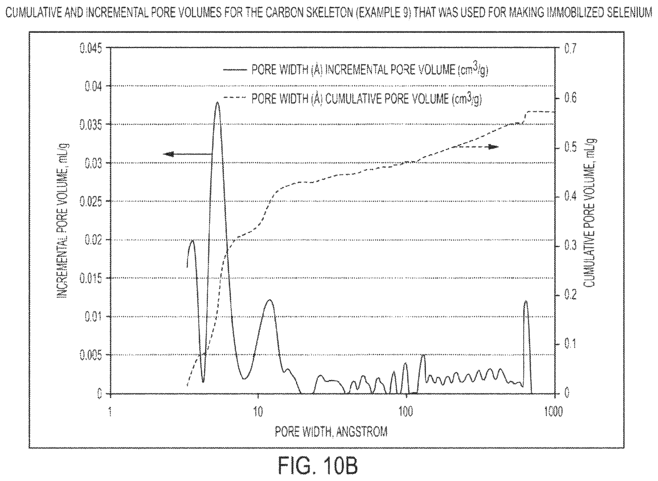 Patent US12155058 Figure 11 – Immobilized chalcogen comprising a chalcogen element, an electrically conductive material, and hydrophilic membrane gate and use thereof in a rechargeable battery