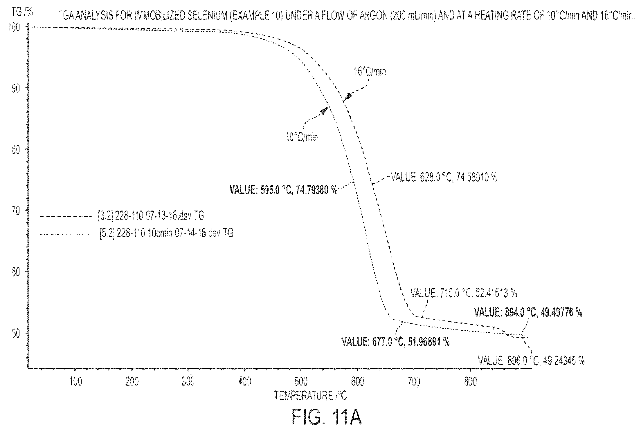 Patent US12155058 Figure 12 – Immobilized chalcogen comprising a chalcogen element, an electrically conductive material, and hydrophilic membrane gate and use thereof in a rechargeable battery