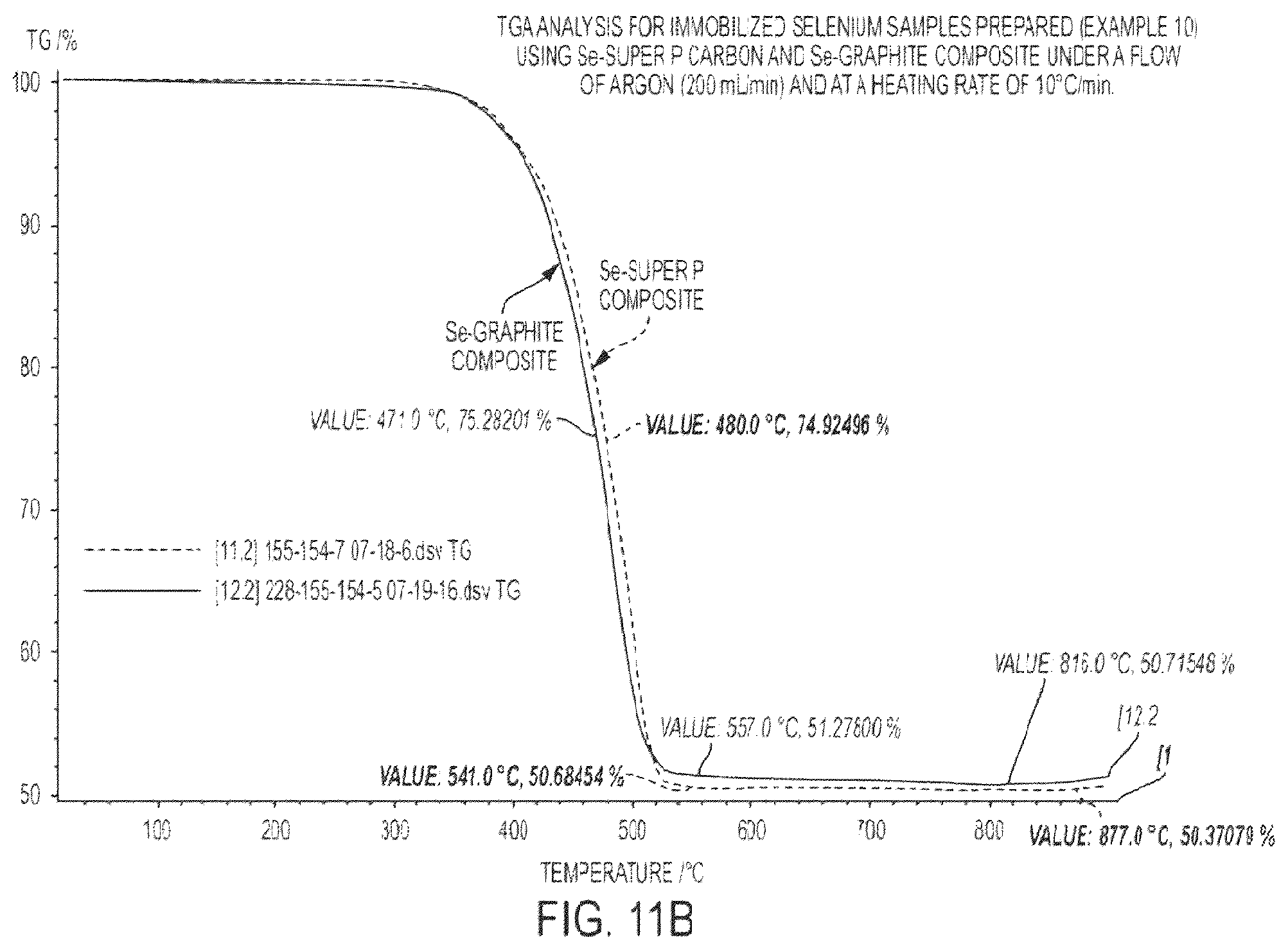Patent US12155058 Figure 13 – Immobilized chalcogen comprising a chalcogen element, an electrically conductive material, and hydrophilic membrane gate and use thereof in a rechargeable battery
