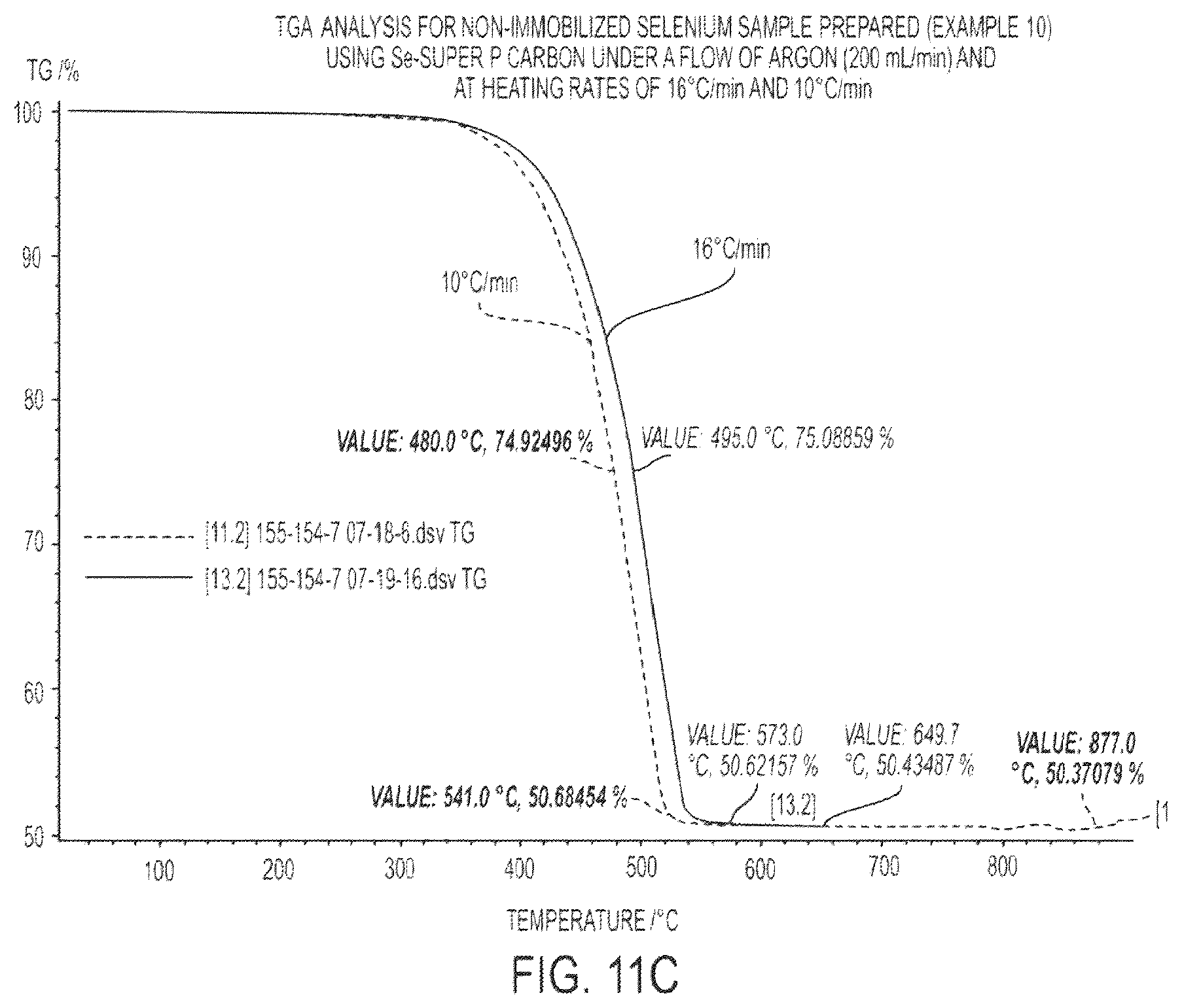 Patent US12155058 Figure 14 – Immobilized chalcogen comprising a chalcogen element, an electrically conductive material, and hydrophilic membrane gate and use thereof in a rechargeable battery