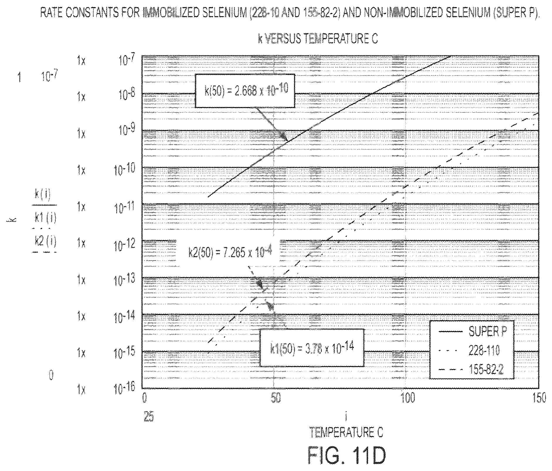 Patent US12155058 Figure 15 – Immobilized chalcogen comprising a chalcogen element, an electrically conductive material, and hydrophilic membrane gate and use thereof in a rechargeable battery