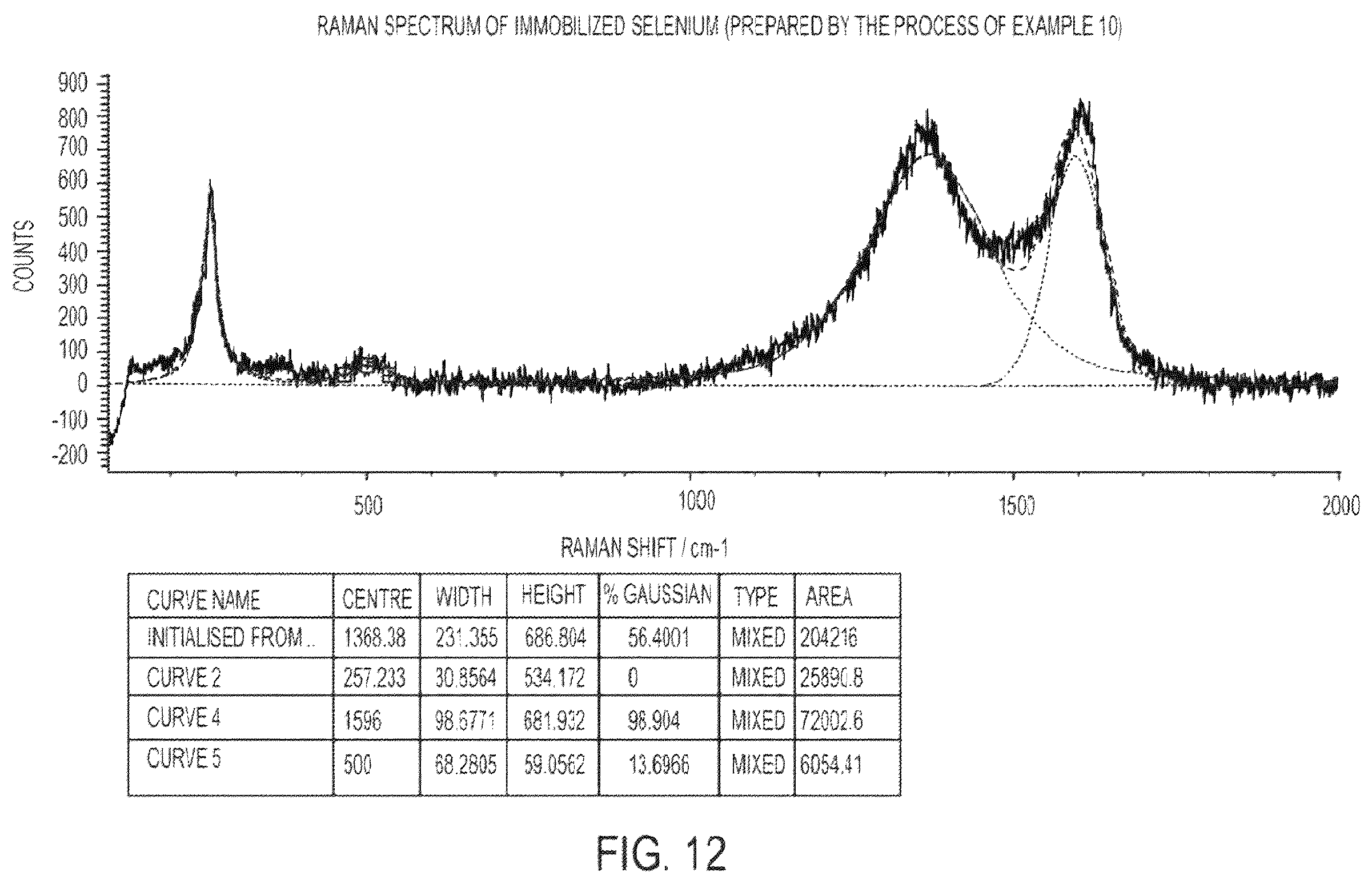 Patent US12155058 Figure 16 – Immobilized chalcogen comprising a chalcogen element, an electrically conductive material, and hydrophilic membrane gate and use thereof in a rechargeable battery