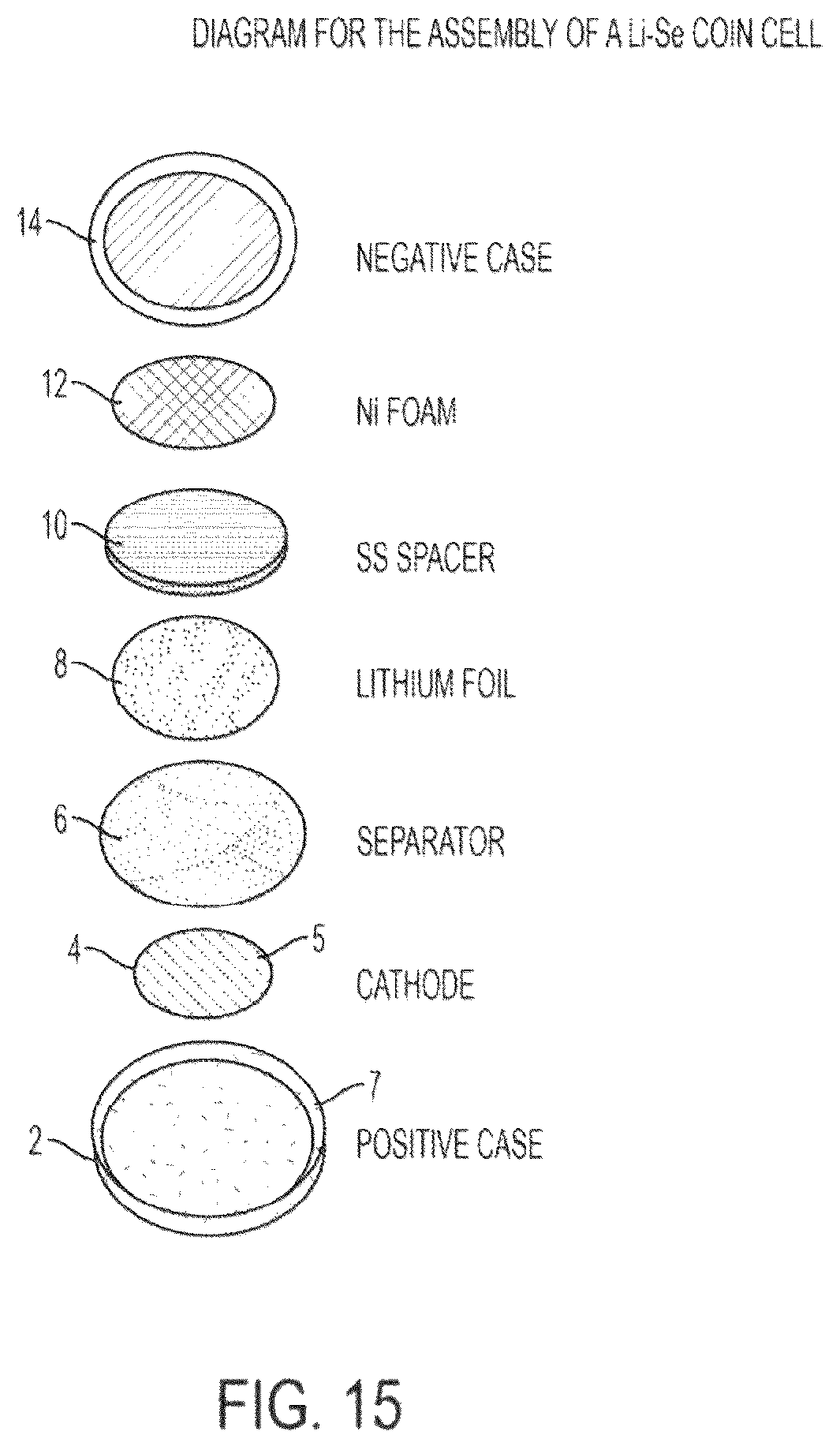 Patent US12155058 Figure 19 – Immobilized chalcogen comprising a chalcogen element, an electrically conductive material, and hydrophilic membrane gate and use thereof in a rechargeable battery