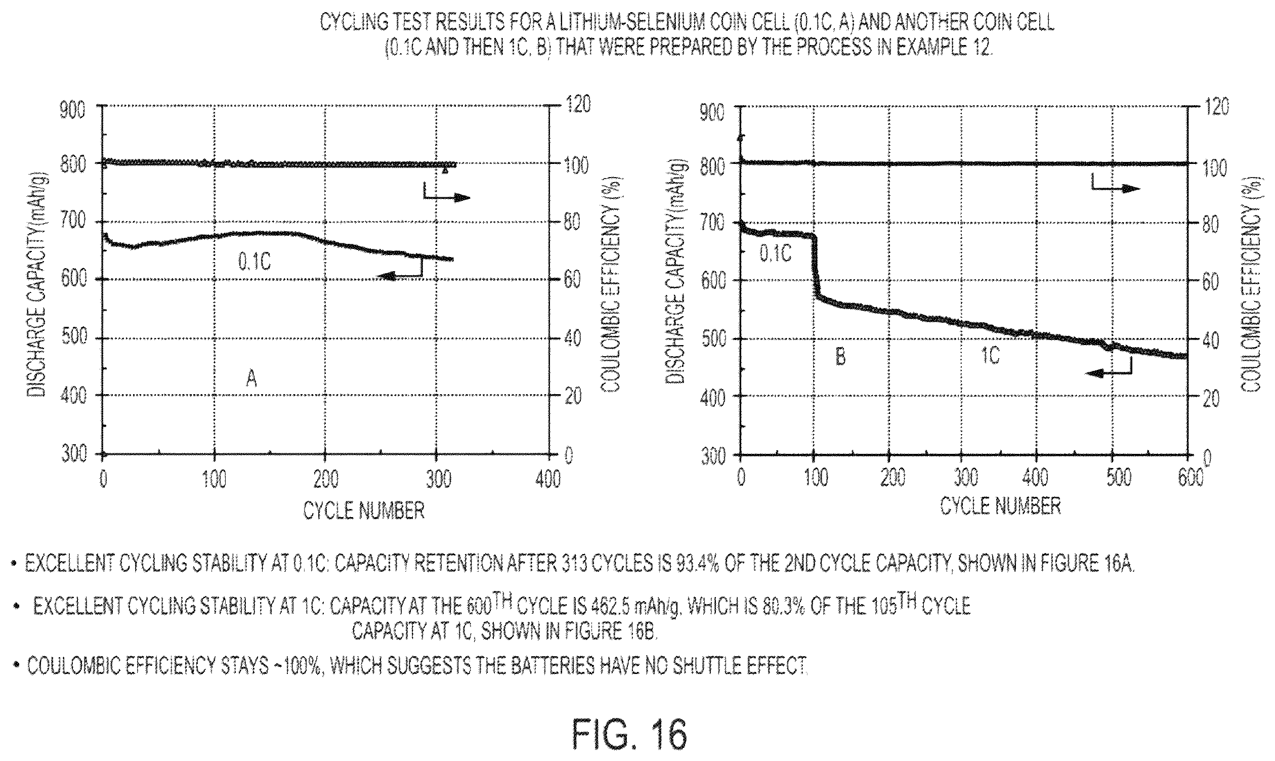 Patent US12155058 Figure 20 – Immobilized chalcogen comprising a chalcogen element, an electrically conductive material, and hydrophilic membrane gate and use thereof in a rechargeable battery
