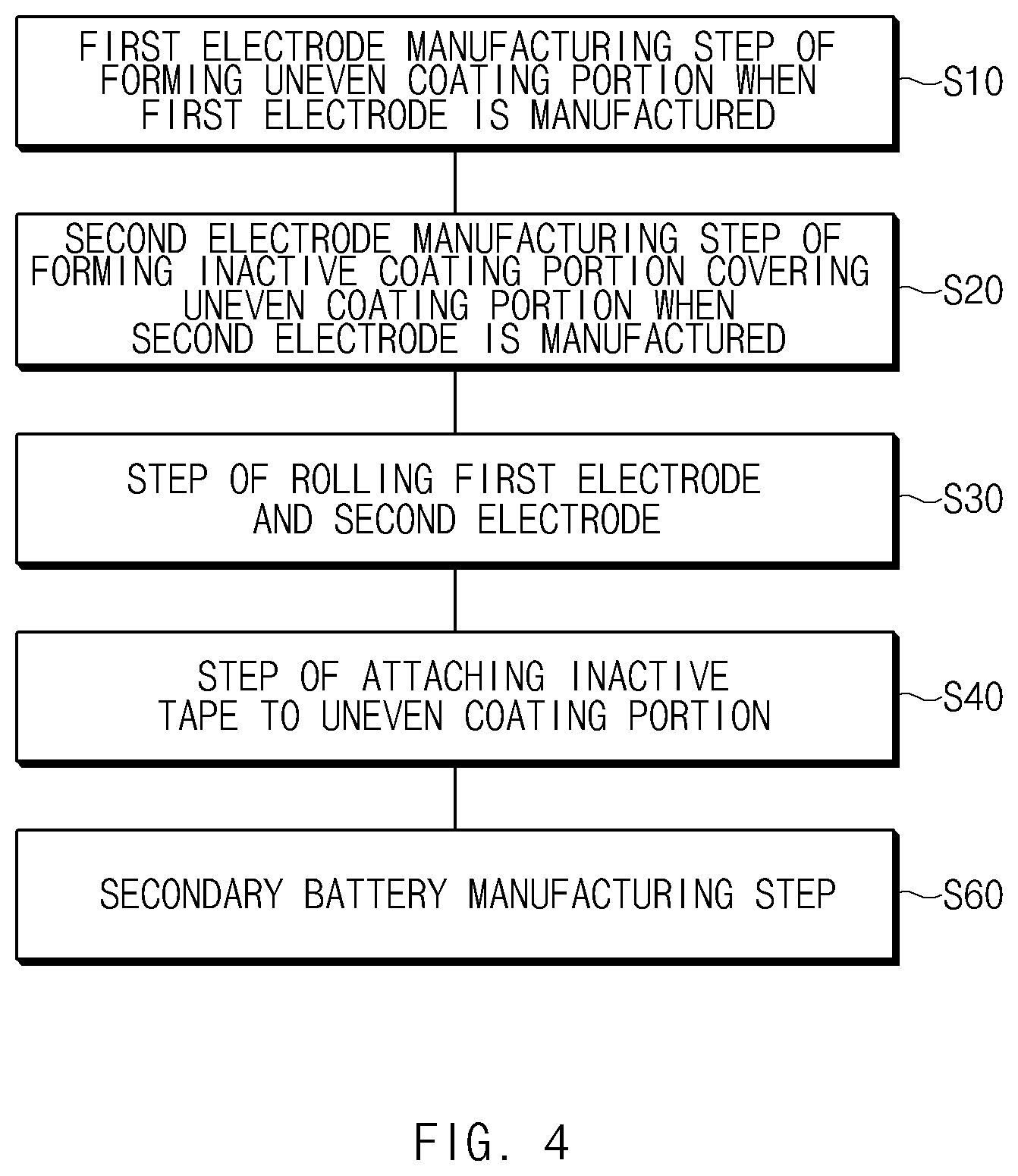 Patent US12155059 Figure 4 – Secondary battery and method for manufacturing the same