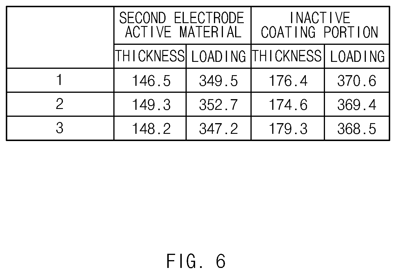 Patent US12155059 Figure 6 – Secondary battery and method for manufacturing the same