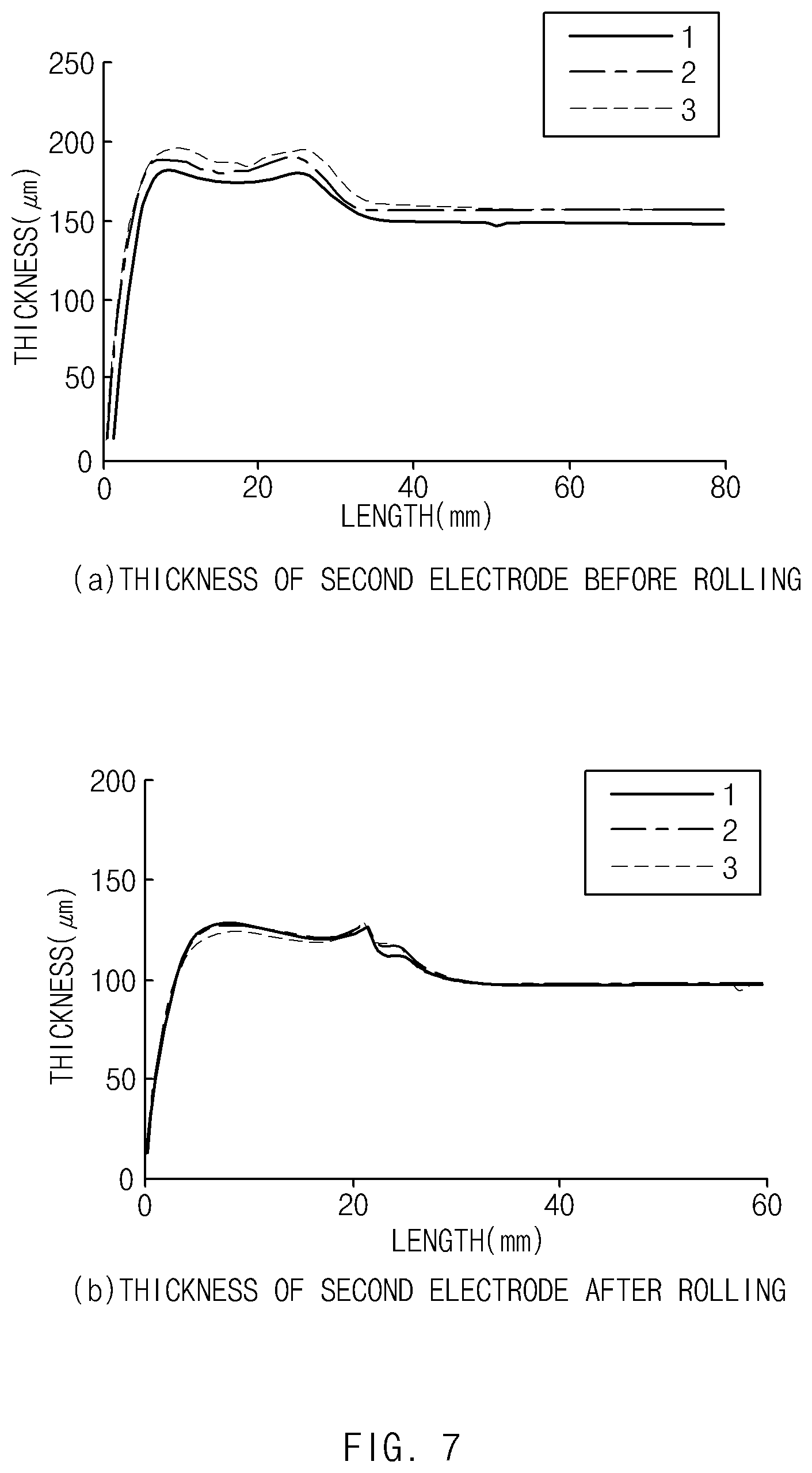 Patent US12155059 Figure 7 – Secondary battery and method for manufacturing the same