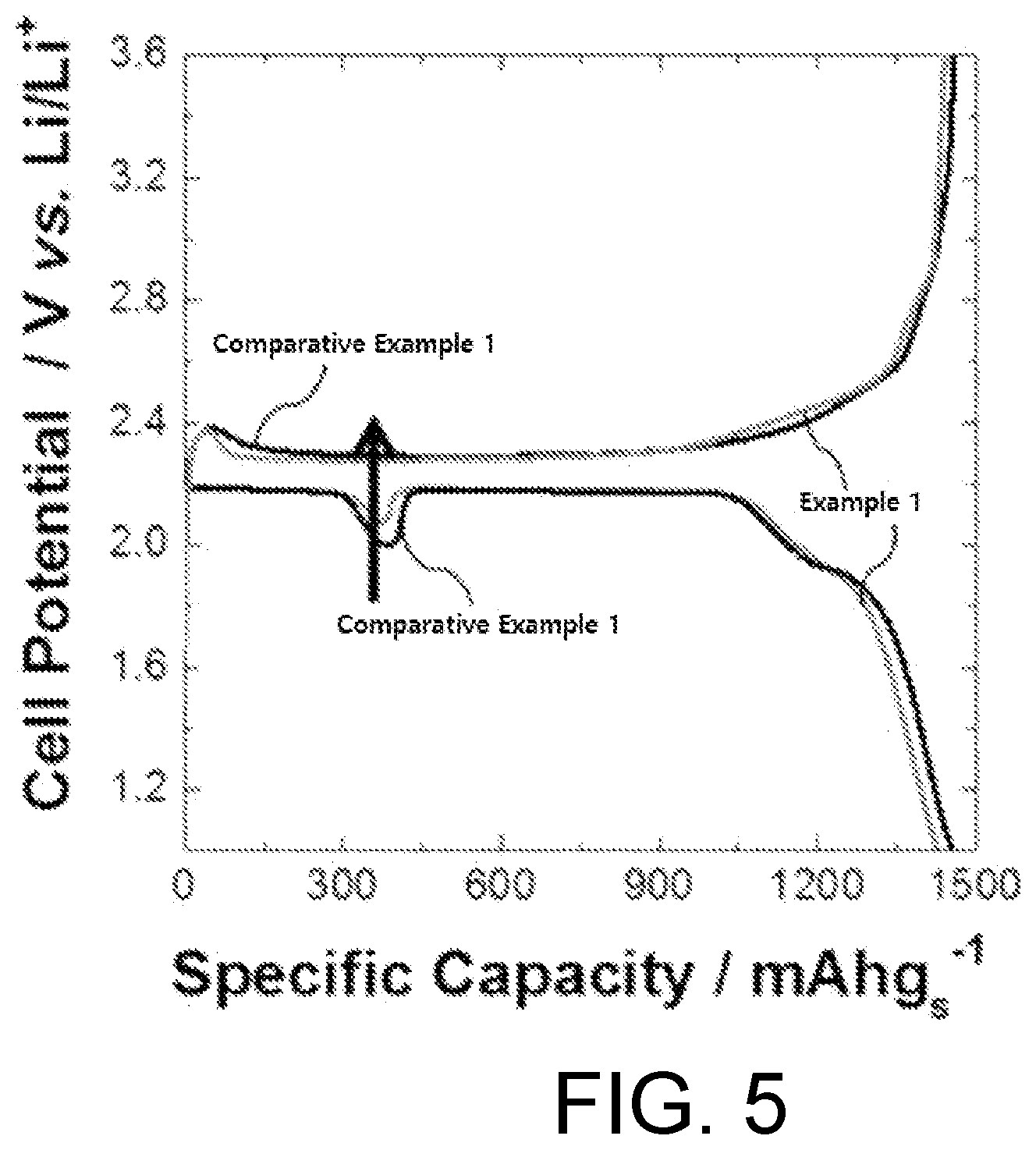 Patent US12155063 Figure 3 – Lithium-sulfur secondary battery