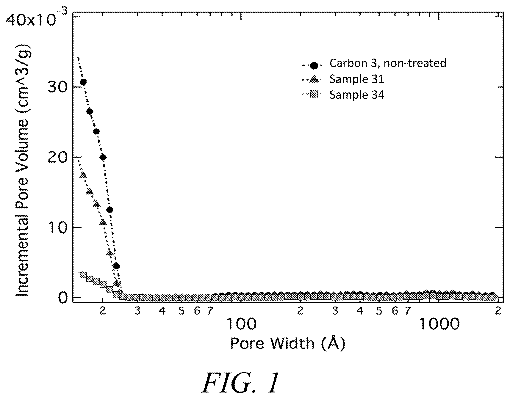 Patent US12155066 Figure 1 – Decomposition of silicon-containing precursors on porous scaffold materials