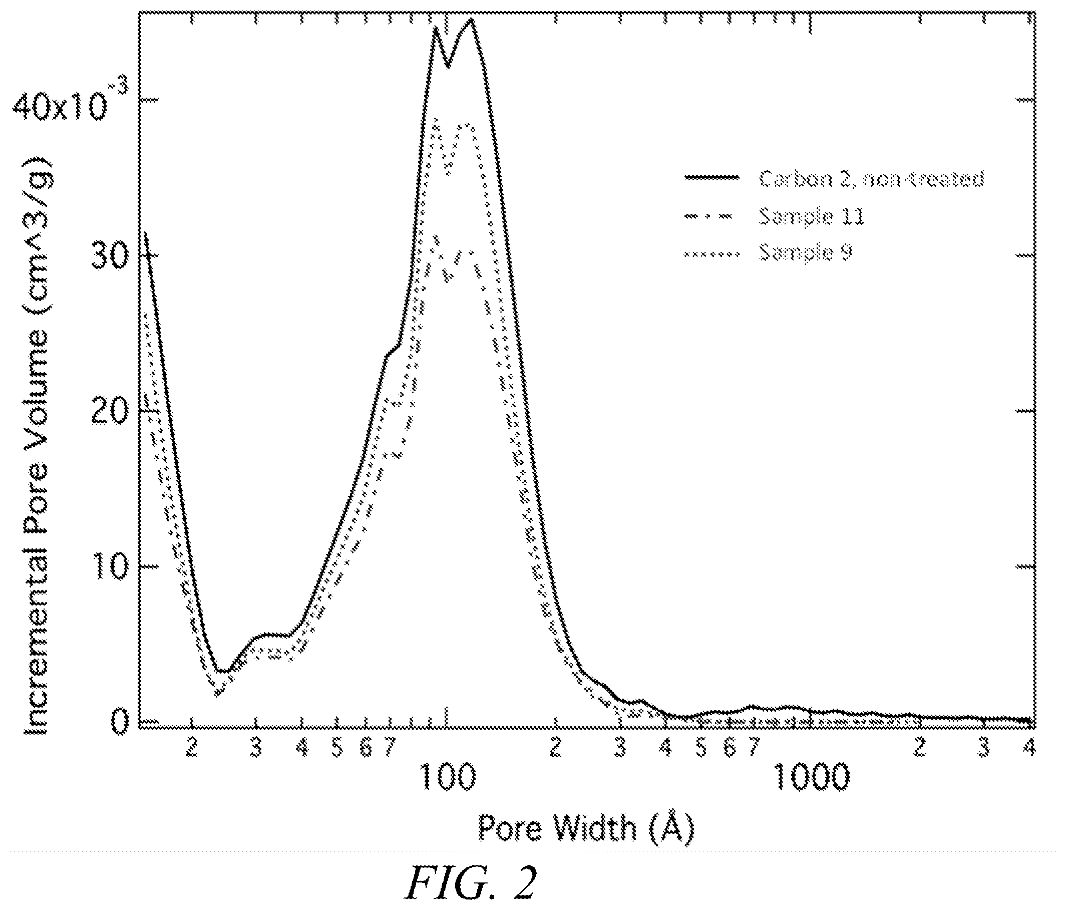 Patent US12155066 Figure 2 – Decomposition of silicon-containing precursors on porous scaffold materials