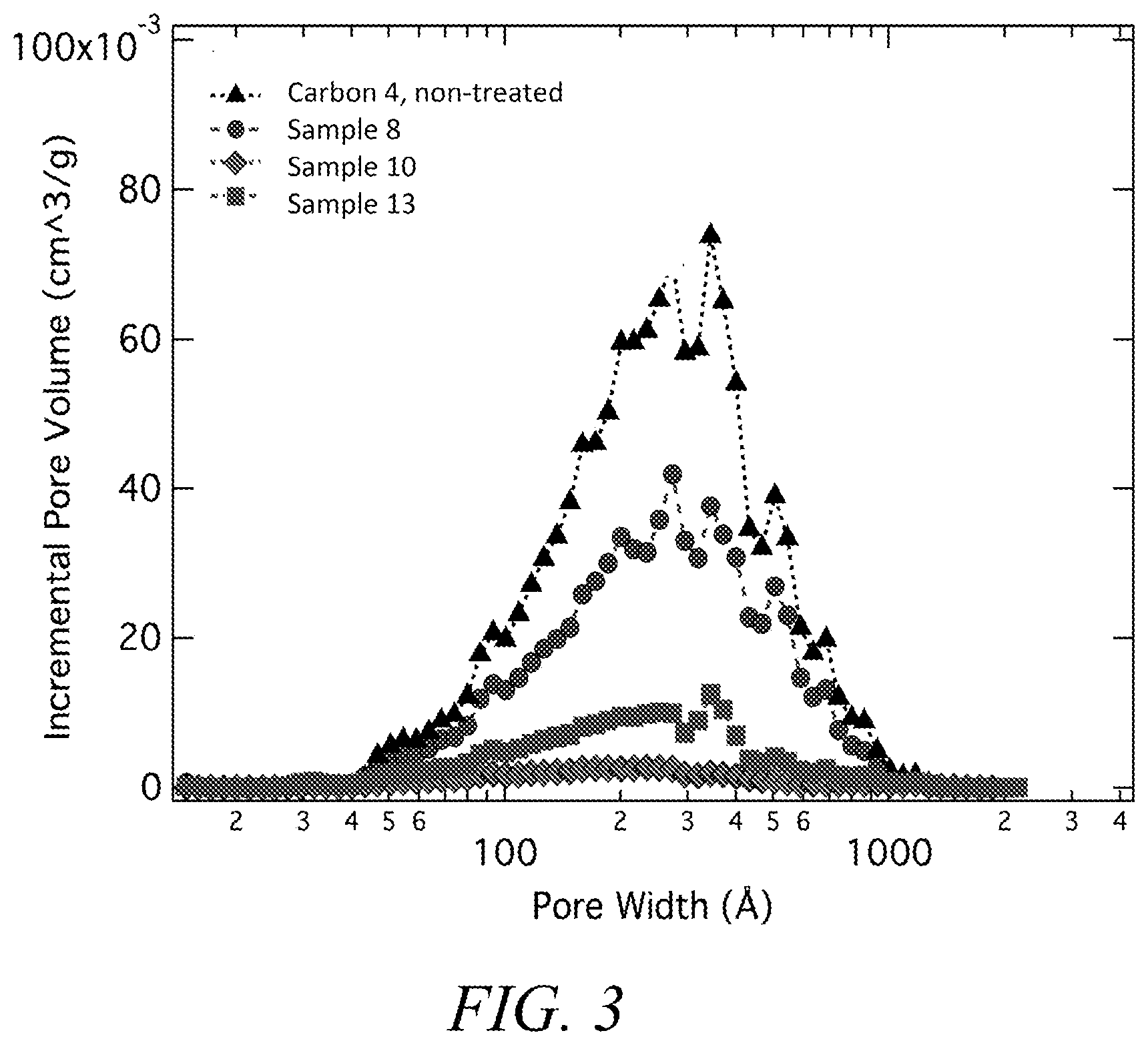 Patent US12155066 Figure 3 – Decomposition of silicon-containing precursors on porous scaffold materials