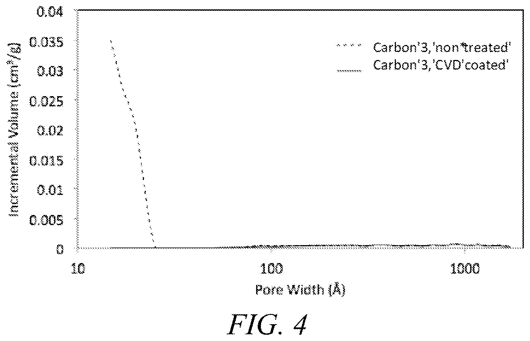 Patent US12155066 Figure 4 – Decomposition of silicon-containing precursors on porous scaffold materials