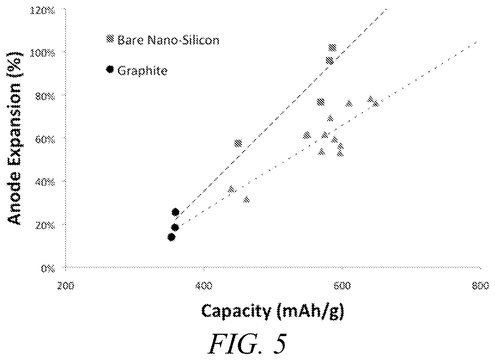 Patent US12155066 Figure 5 – Decomposition of silicon-containing precursors on porous scaffold materials