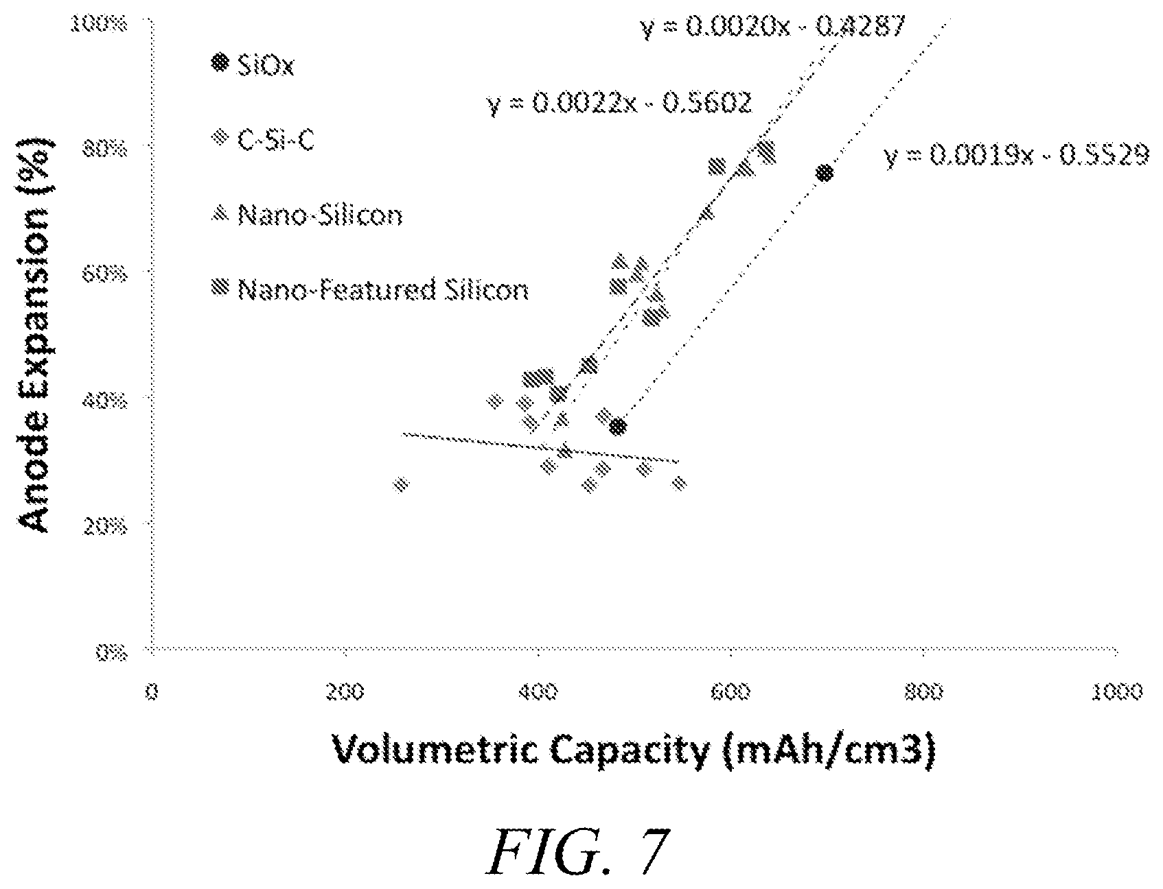 Patent US12155066 Figure 7 – Decomposition of silicon-containing precursors on porous scaffold materials