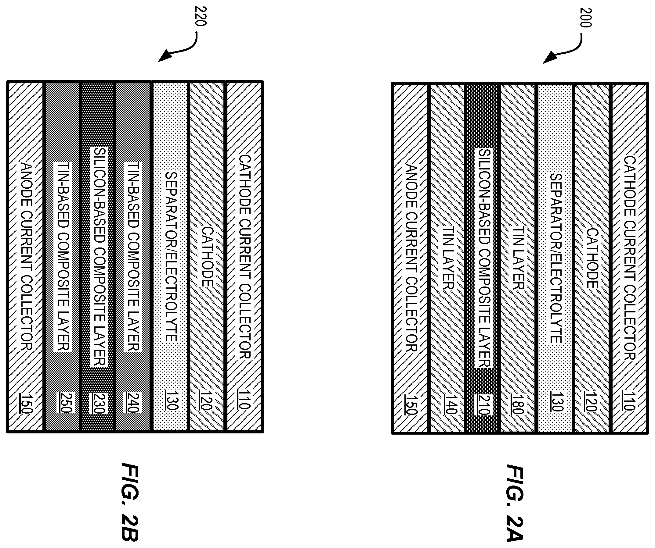 Patent US12155068 Figure 2 – Anode material—method of production and solid-state battery made therewith
