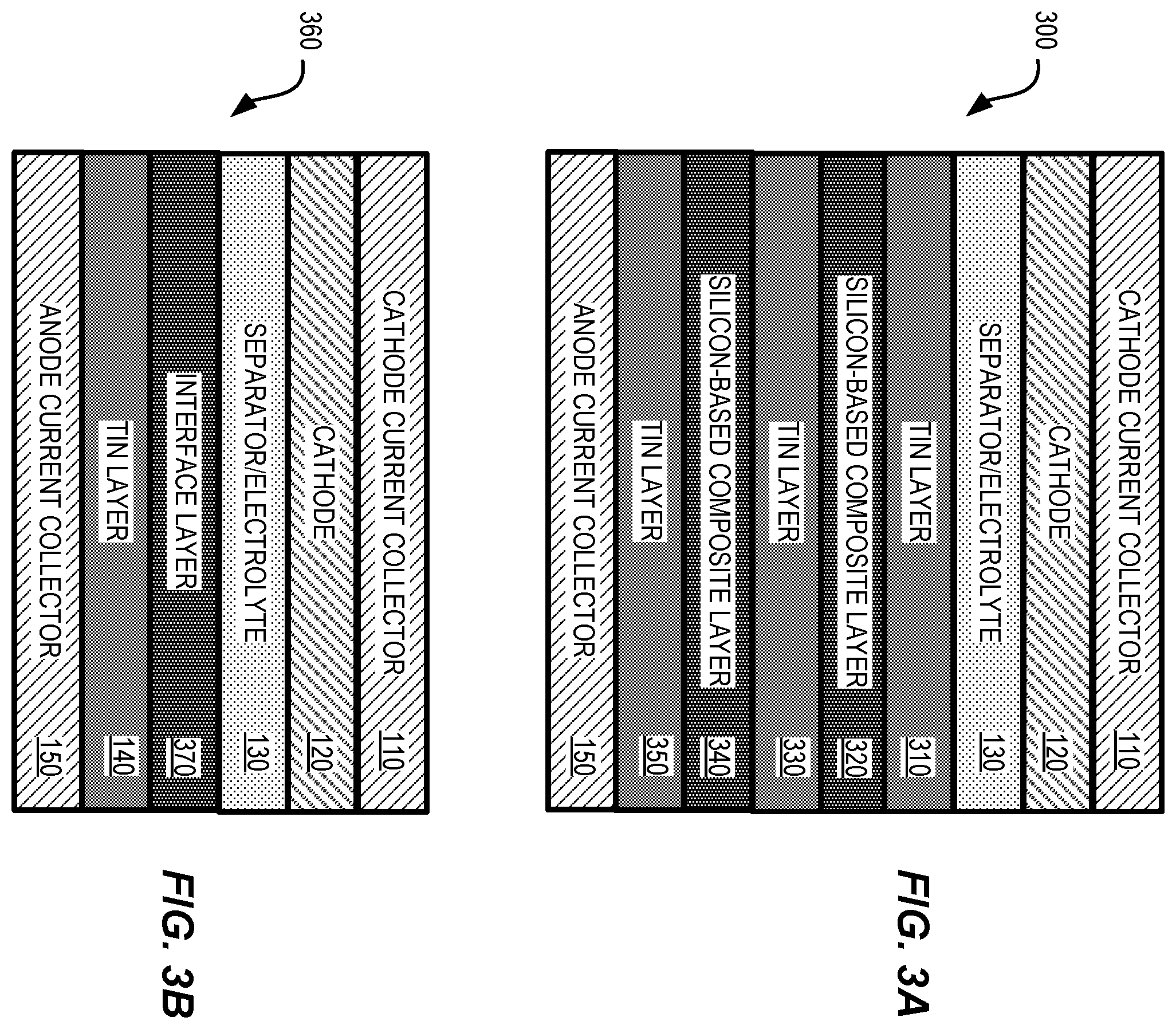 Patent US12155068 Figure 3 – Anode material—method of production and solid-state battery made therewith