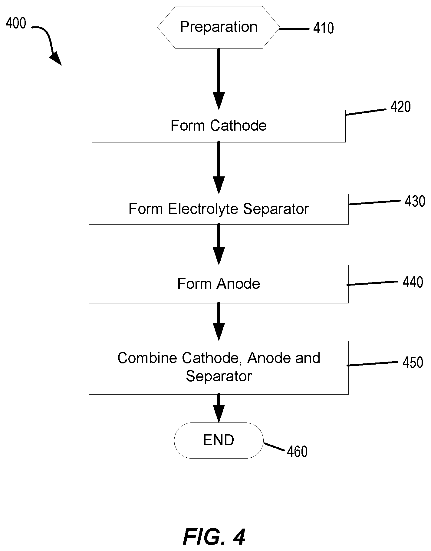 Patent US12155068 Figure 4 – Anode material—method of production and solid-state battery made therewith