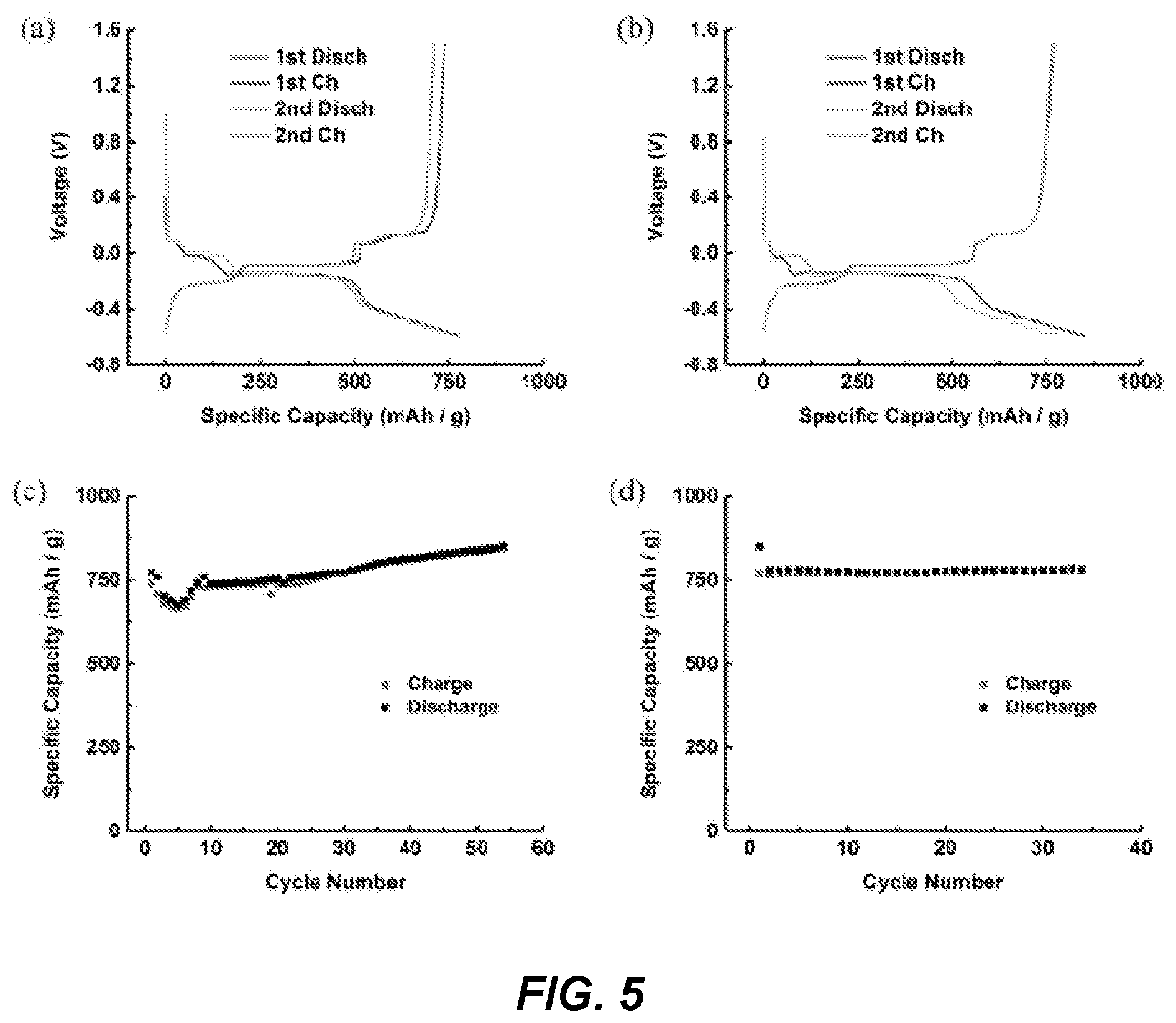 Patent US12155068 Figure 5 – Anode material—method of production and solid-state battery made therewith