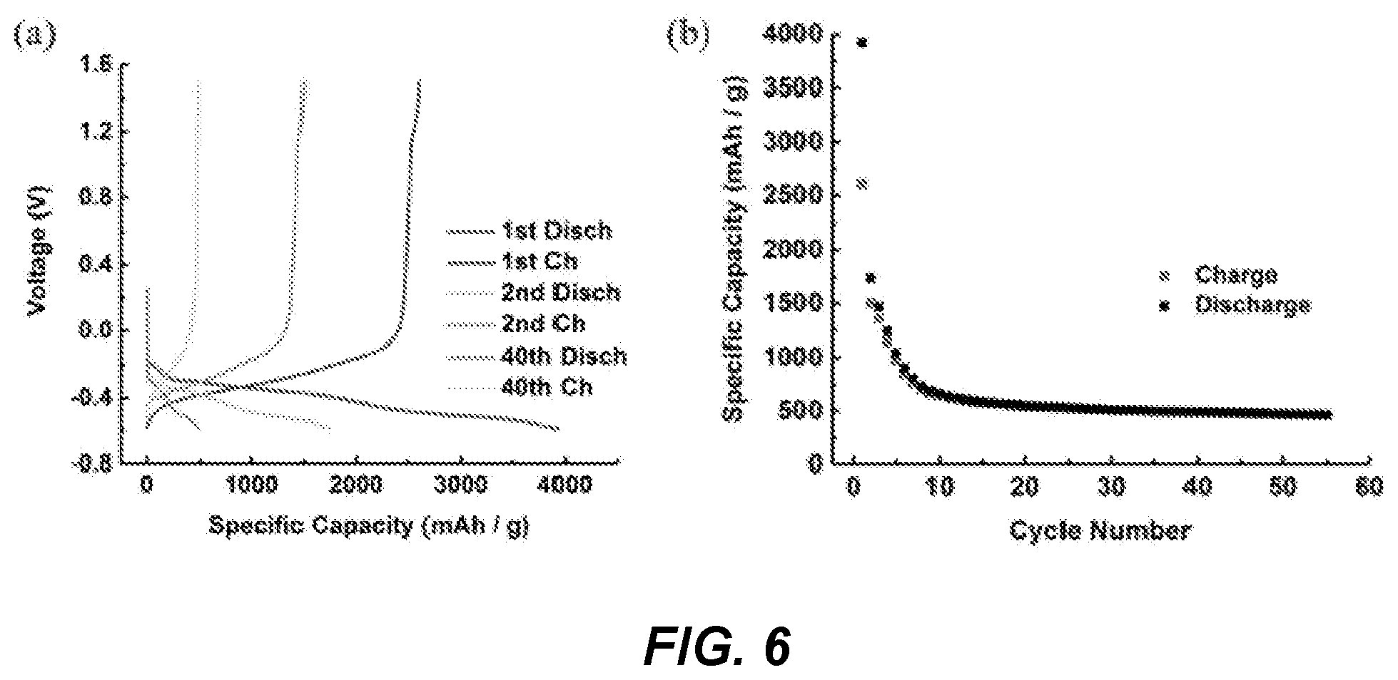 Patent US12155068 Figure 6 – Anode material—method of production and solid-state battery made therewith