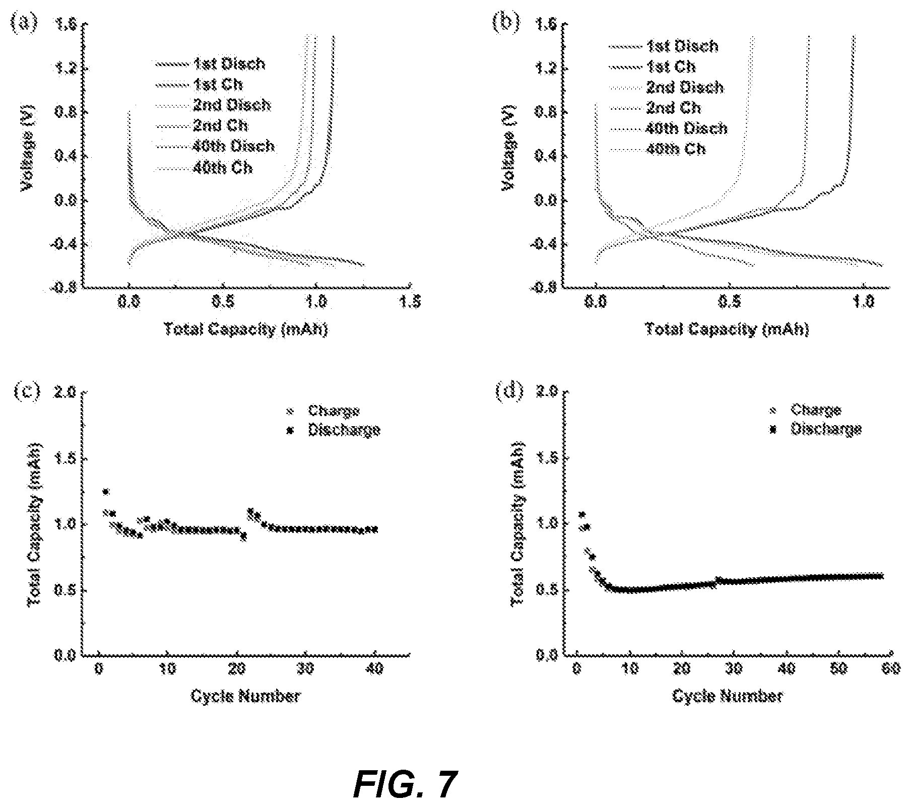 Patent US12155068 Figure 7 – Anode material—method of production and solid-state battery made therewith