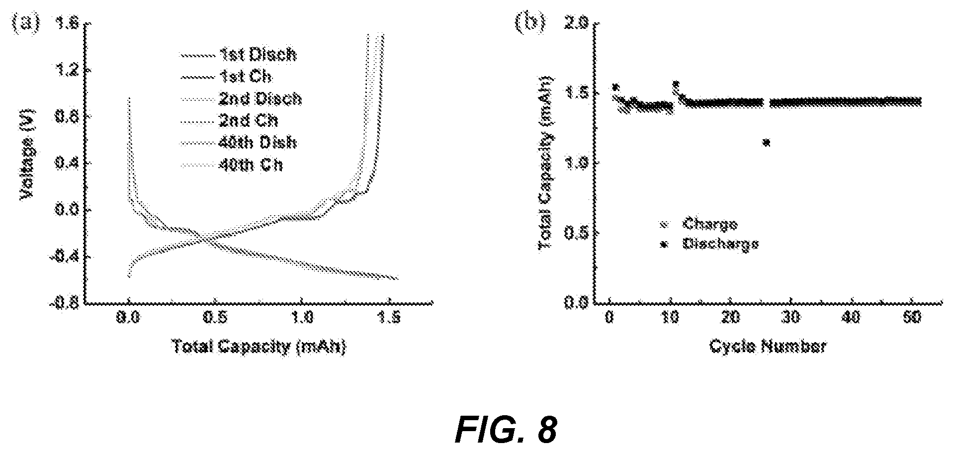 Patent US12155068 Figure 8 – Anode material—method of production and solid-state battery made therewith