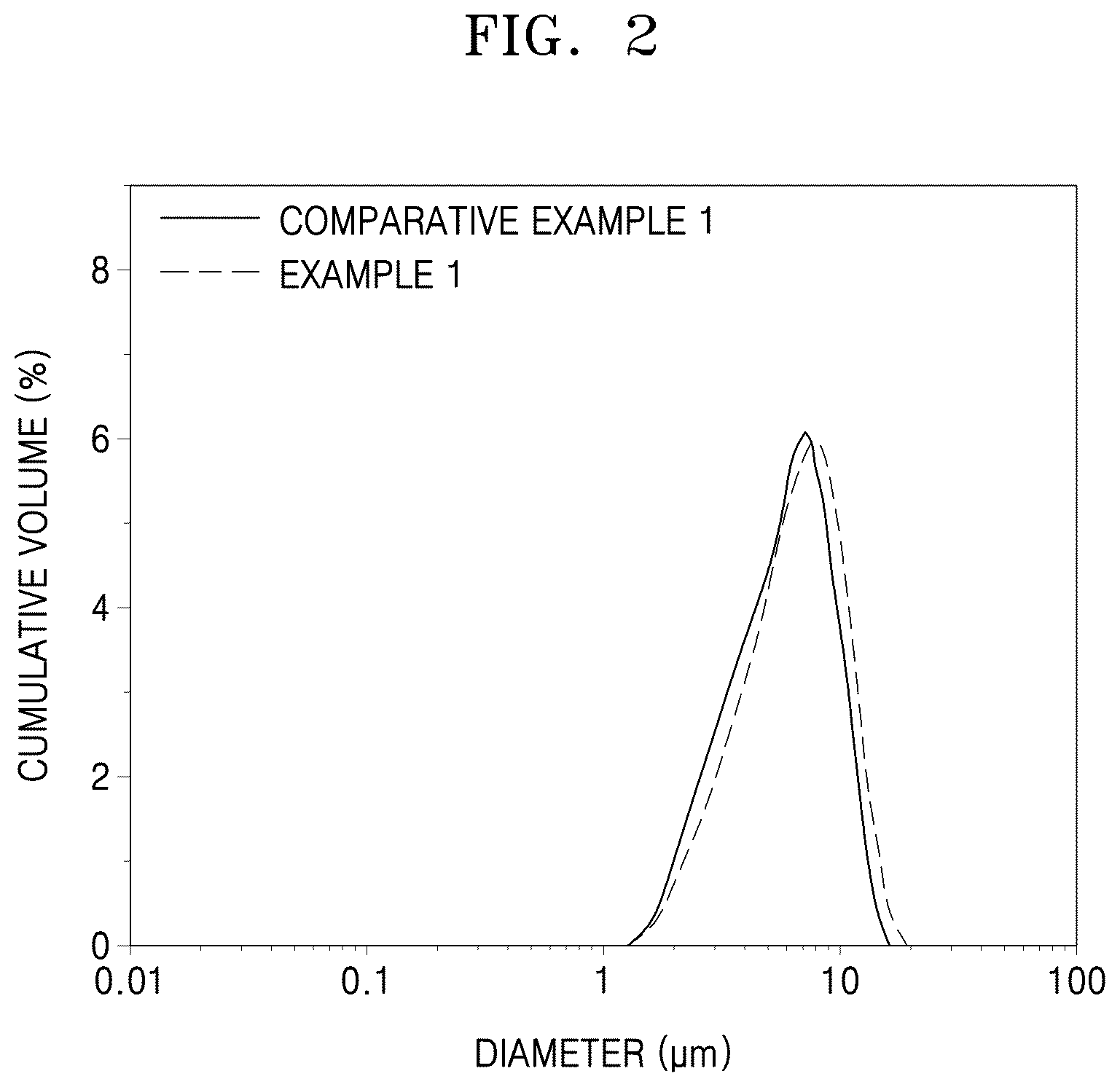 Patent US12155069 Figure 2 – Cathode active material, method of preparing the same, and lithium secondary battery including cathode including the same