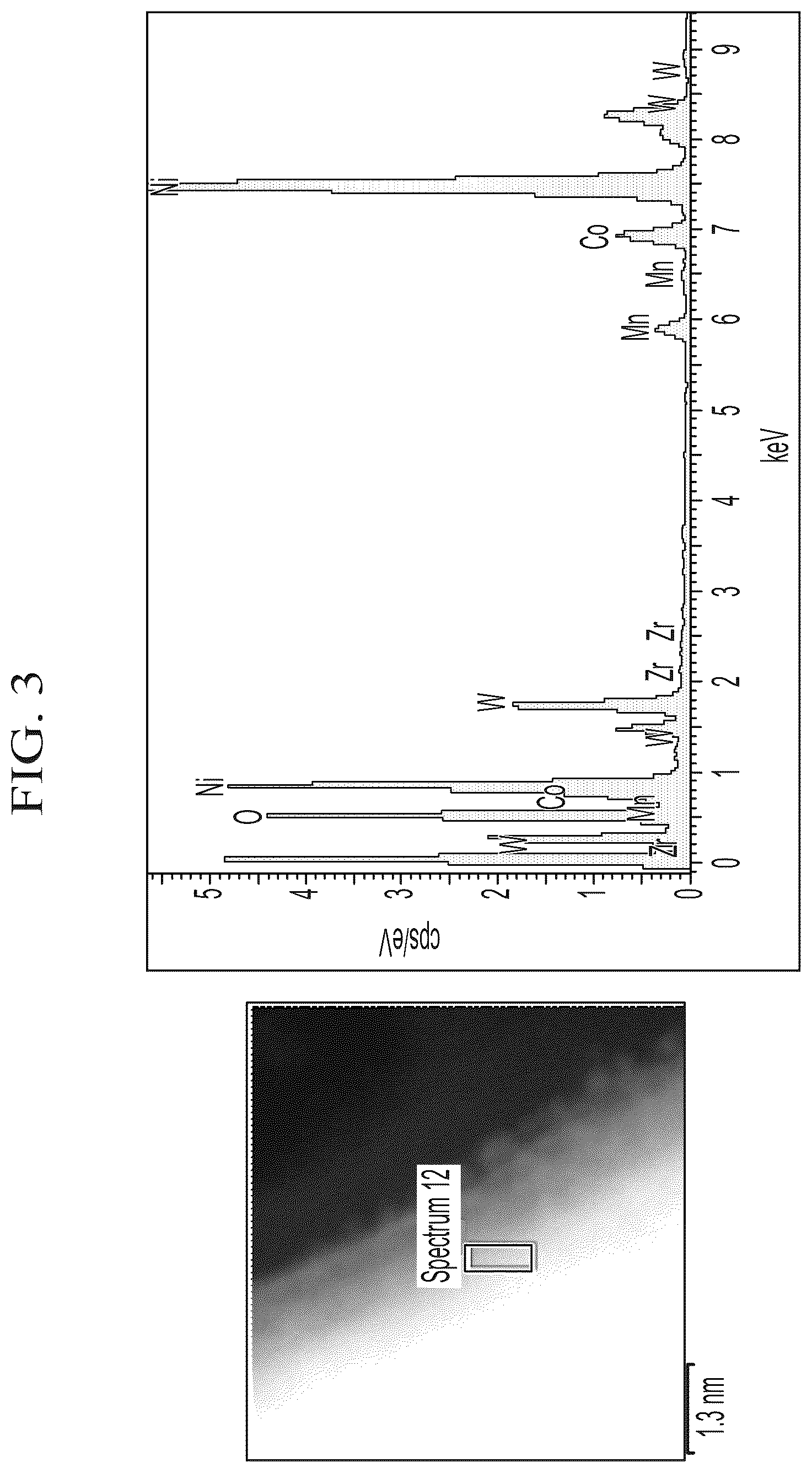 Patent US12155069 Figure 3 – Cathode active material, method of preparing the same, and lithium secondary battery including cathode including the same