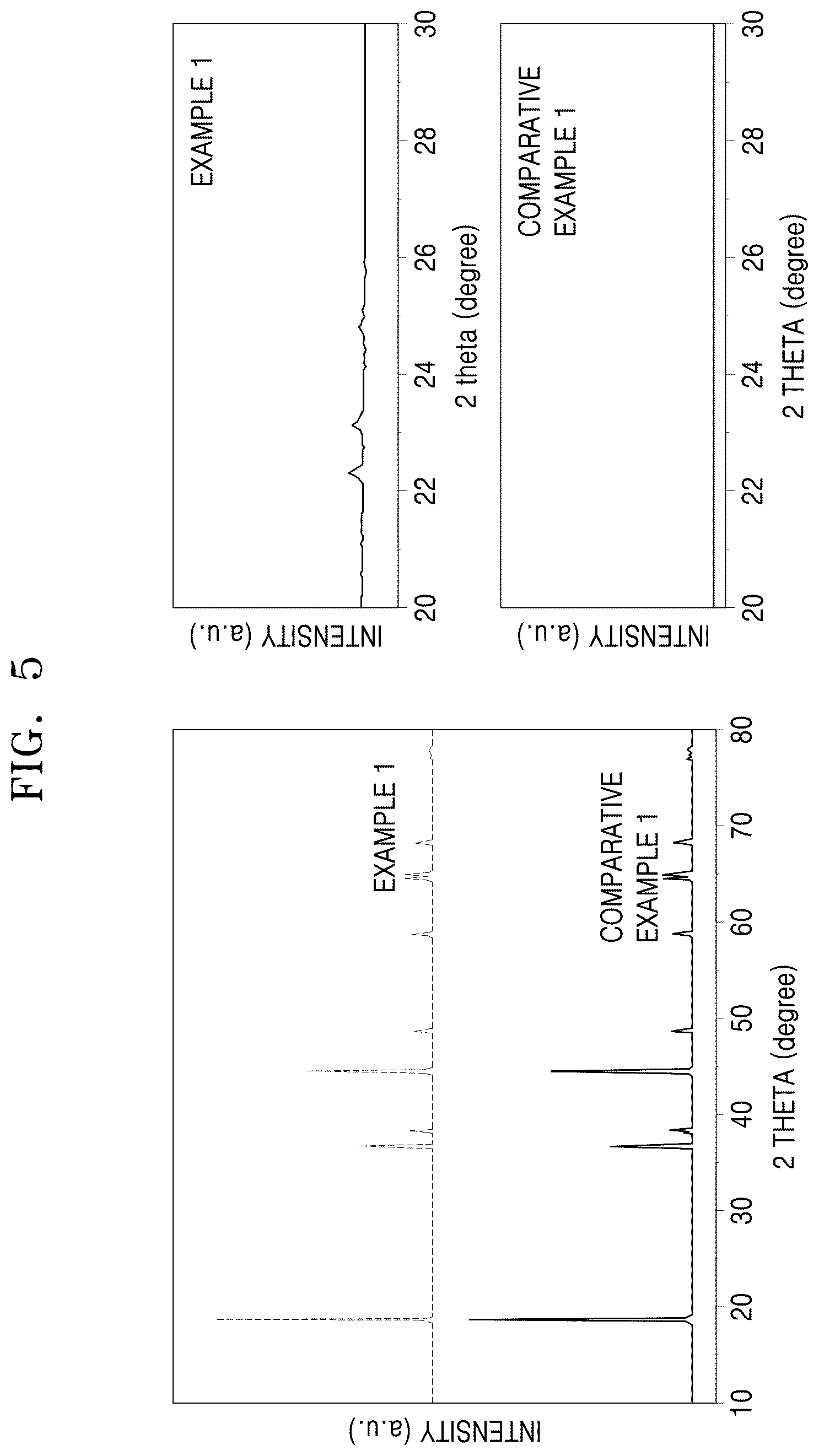 Patent US12155069 Figure 5 – Cathode active material, method of preparing the same, and lithium secondary battery including cathode including the same