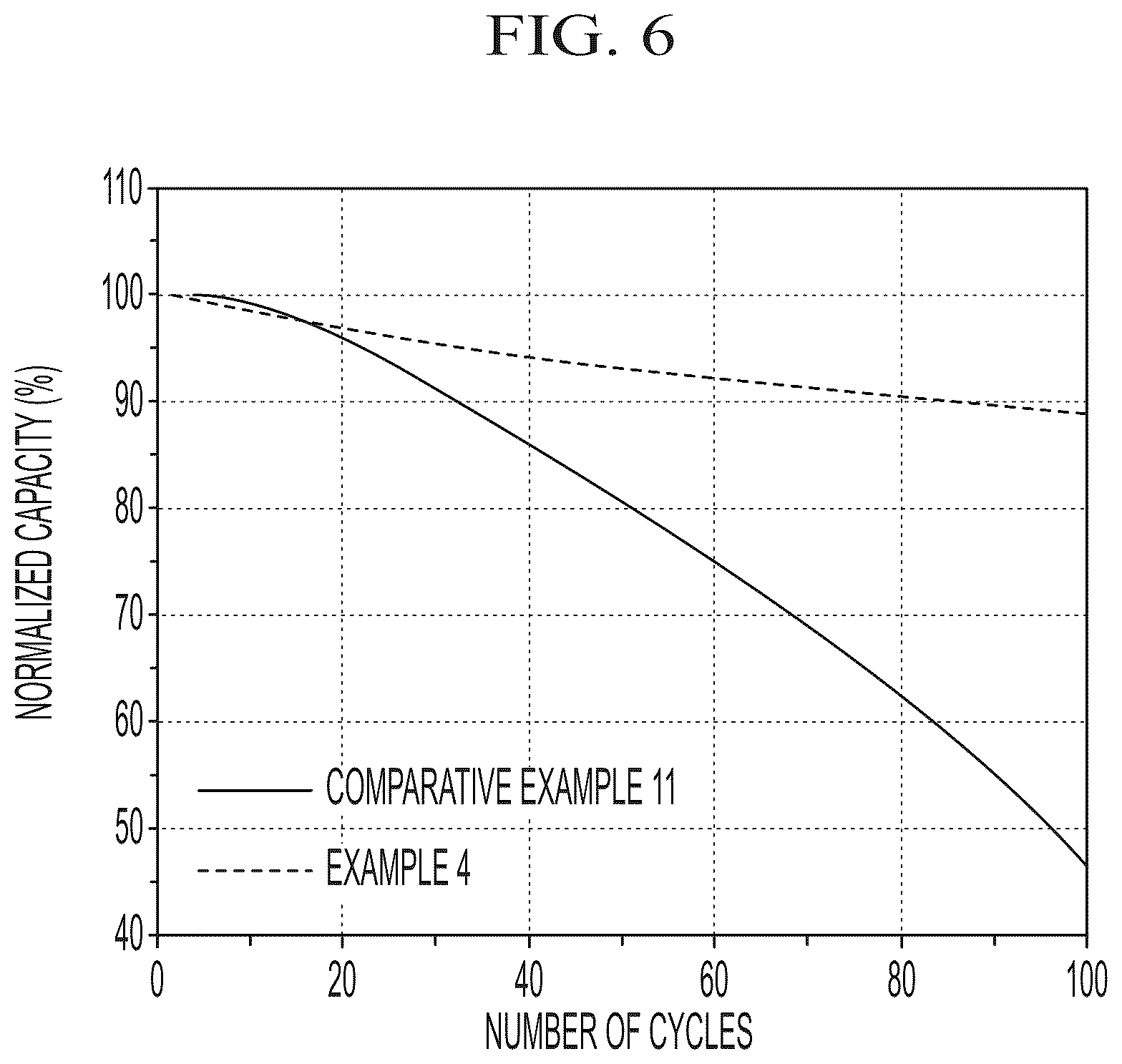 Patent US12155069 Figure 6 – Cathode active material, method of preparing the same, and lithium secondary battery including cathode including the same
