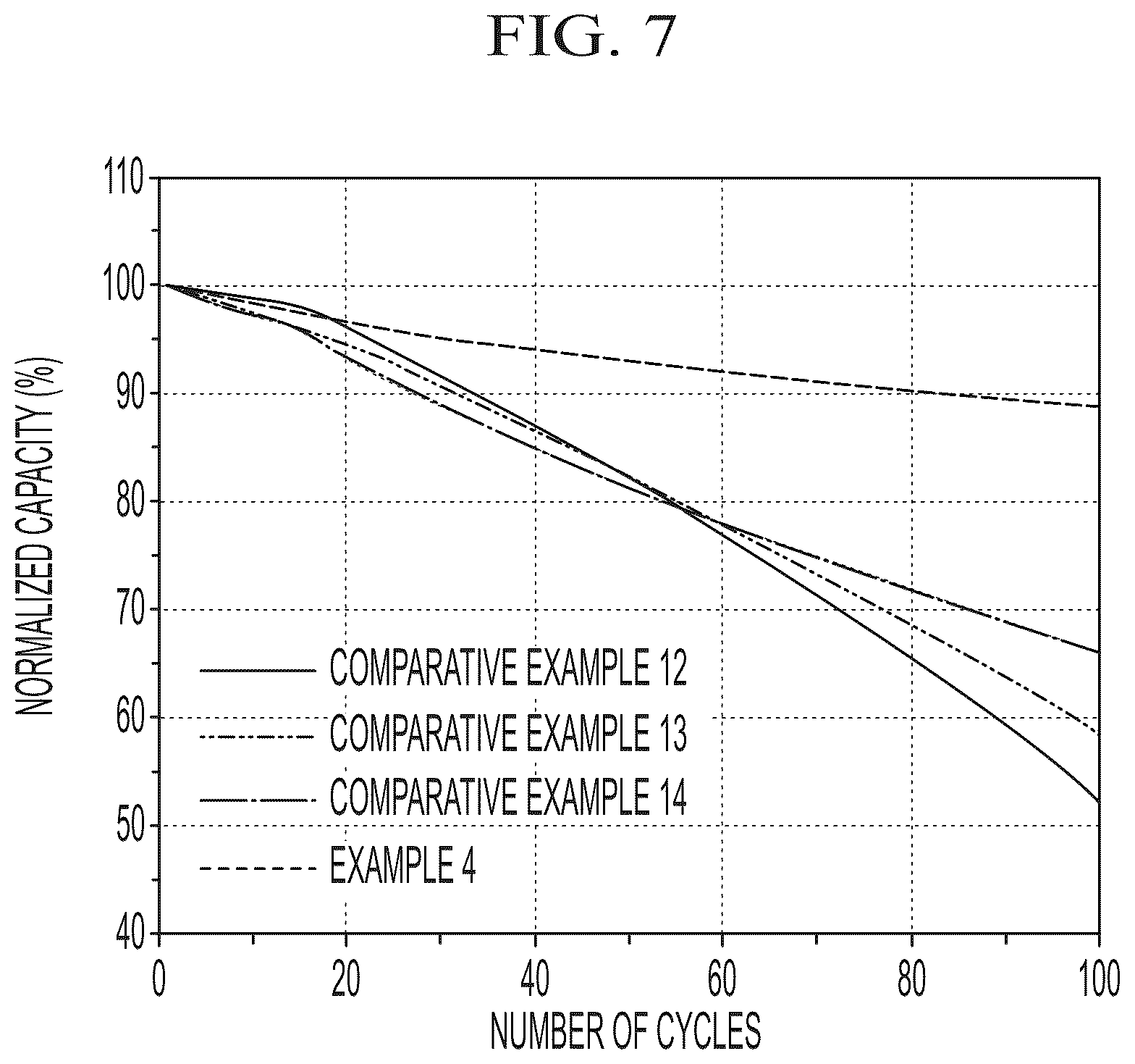 Patent US12155069 Figure 7 – Cathode active material, method of preparing the same, and lithium secondary battery including cathode including the same