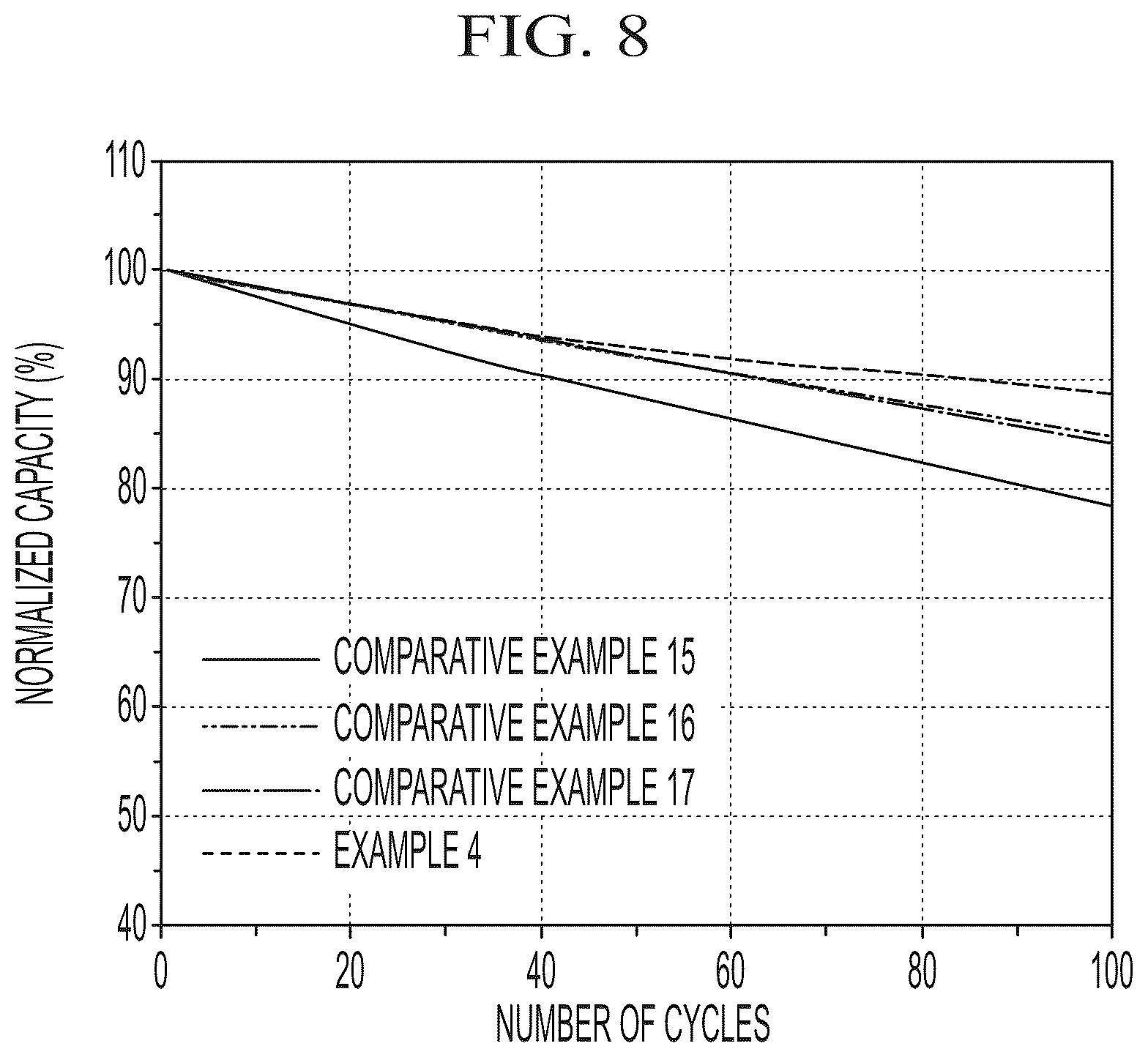 Patent US12155069 Figure 8 – Cathode active material, method of preparing the same, and lithium secondary battery including cathode including the same