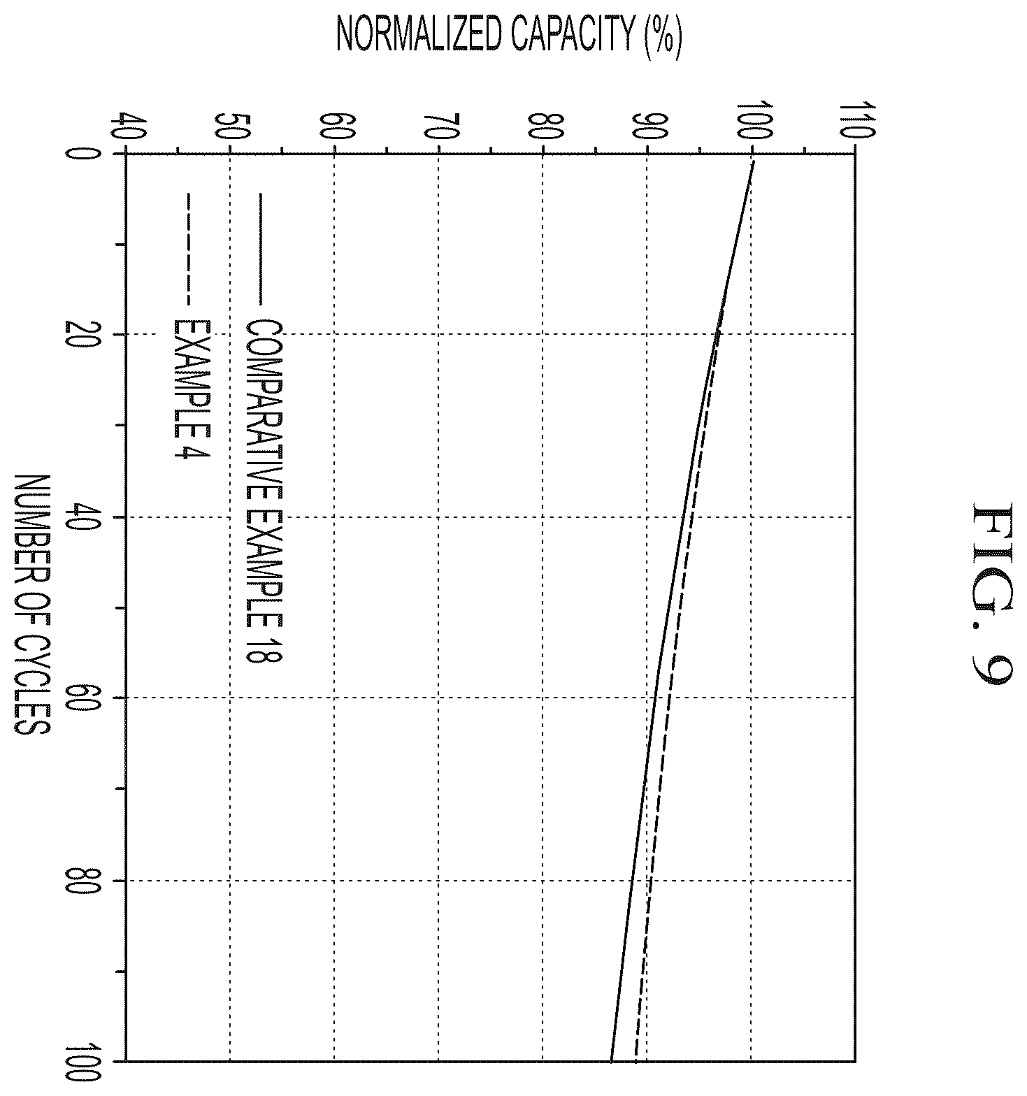 Patent US12155069 Figure 9 – Cathode active material, method of preparing the same, and lithium secondary battery including cathode including the same