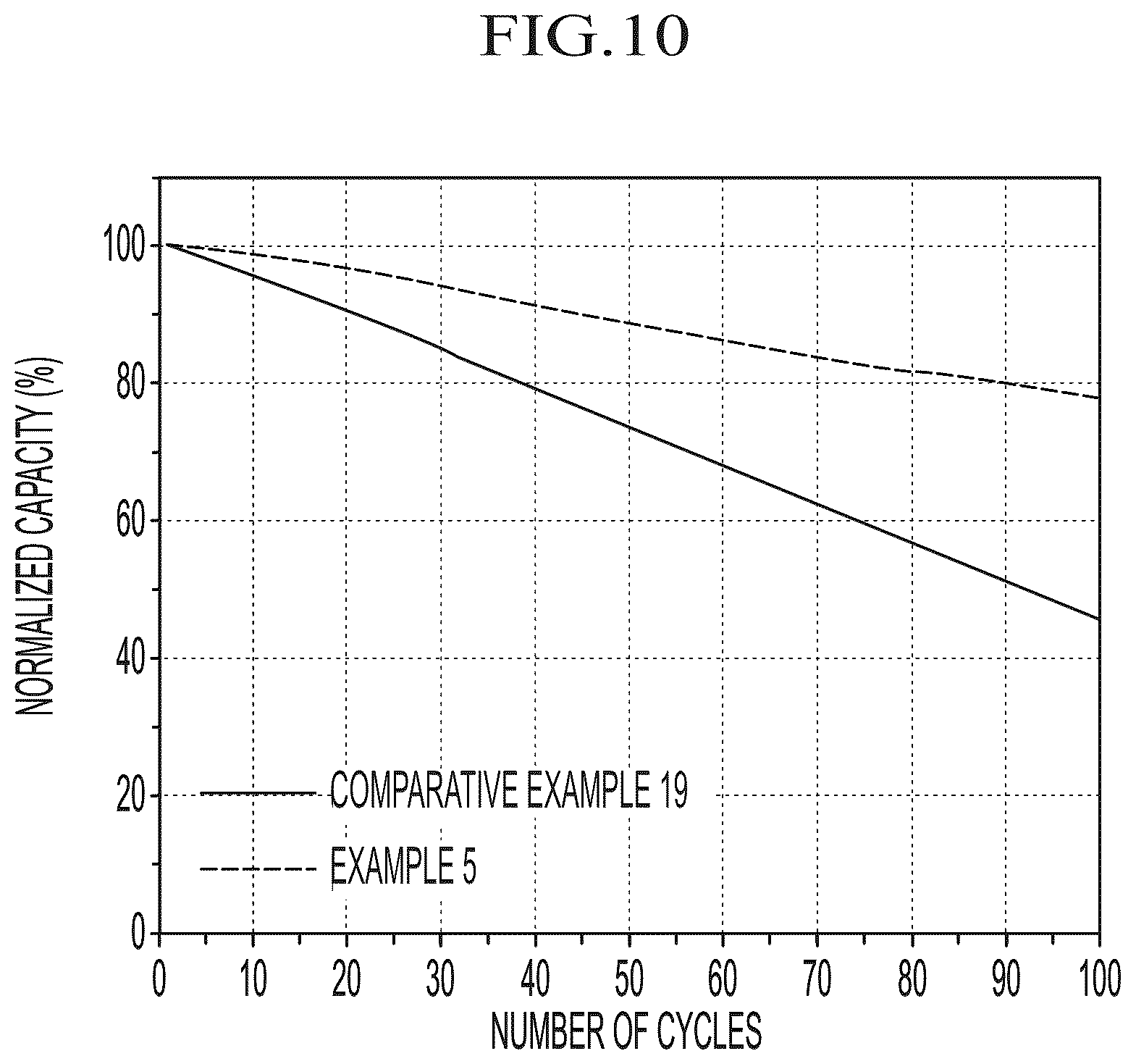Patent US12155069 Figure 10 – Cathode active material, method of preparing the same, and lithium secondary battery including cathode including the same