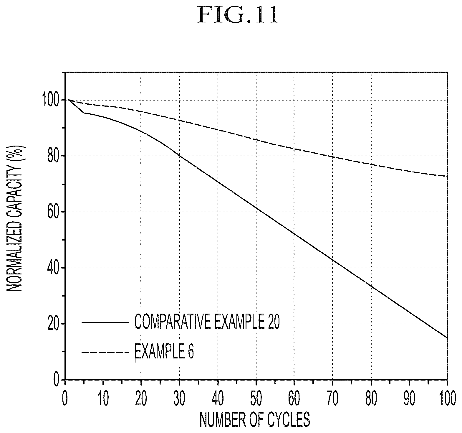 Patent US12155069 Figure 11 – Cathode active material, method of preparing the same, and lithium secondary battery including cathode including the same