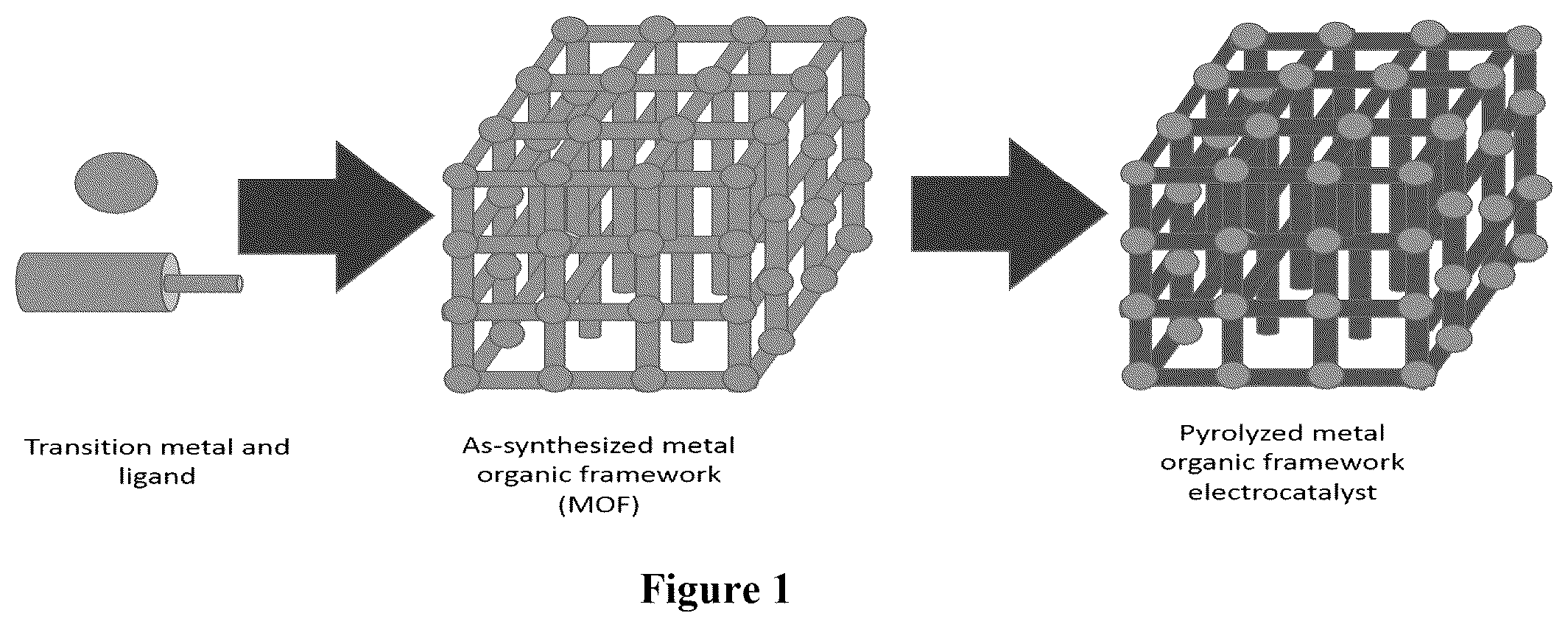 Patent US12155075 Figure 1 – Carbon dioxide reduction electro catalysts prepared for metal organic frameworks