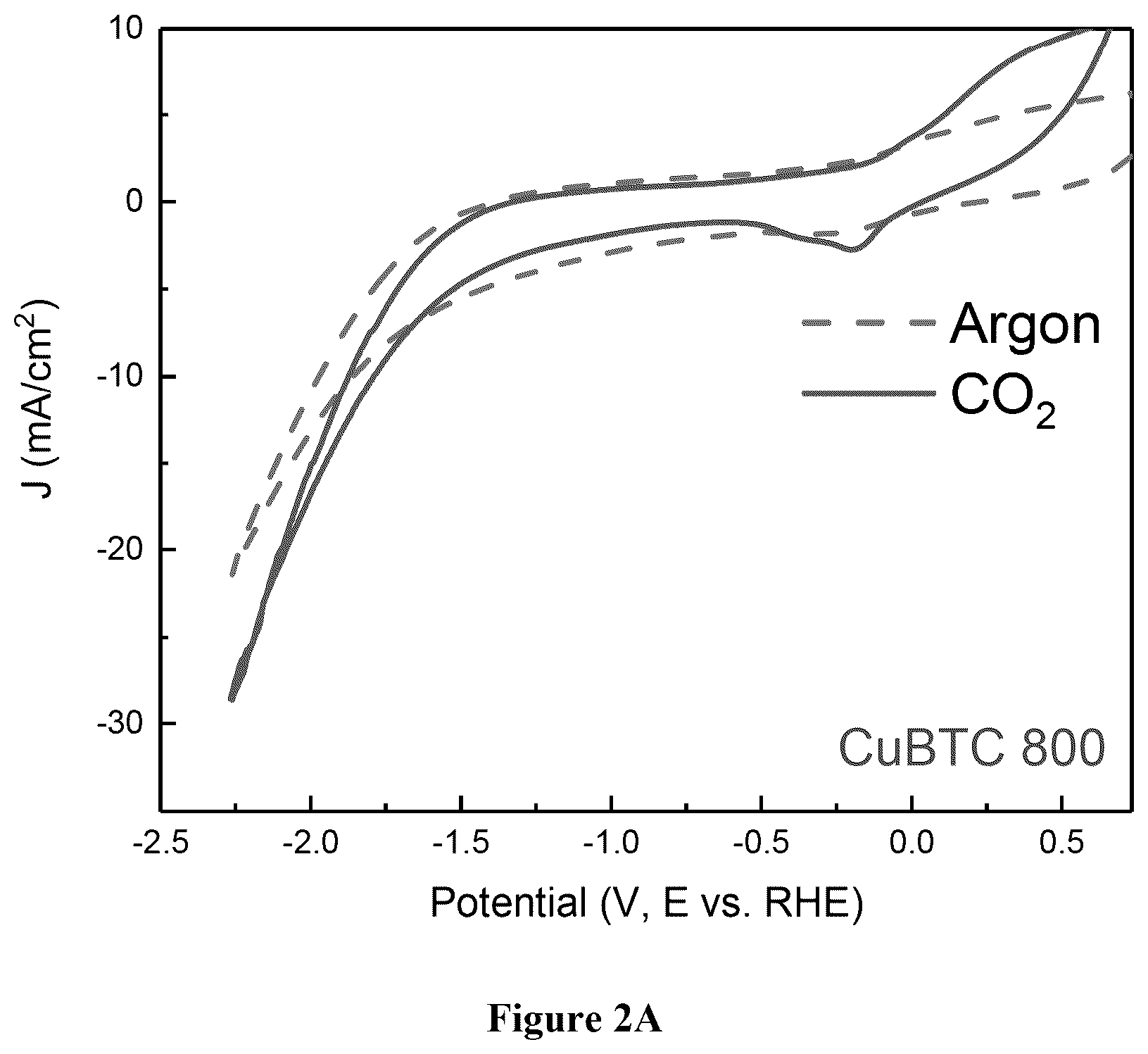 Patent US12155075 Figure 2 – Carbon dioxide reduction electro catalysts prepared for metal organic frameworks