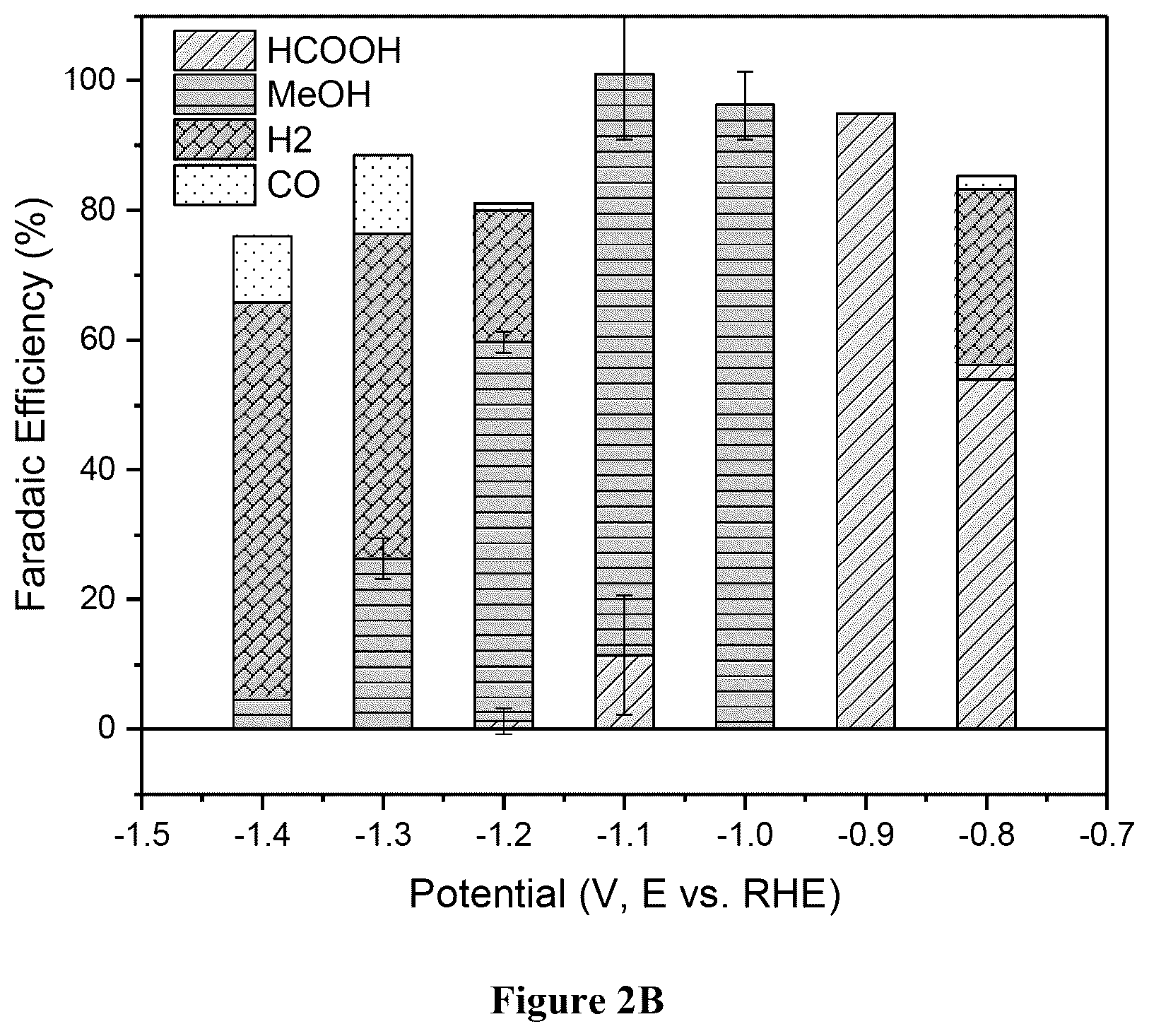 Patent US12155075 Figure 3 – Carbon dioxide reduction electro catalysts prepared for metal organic frameworks