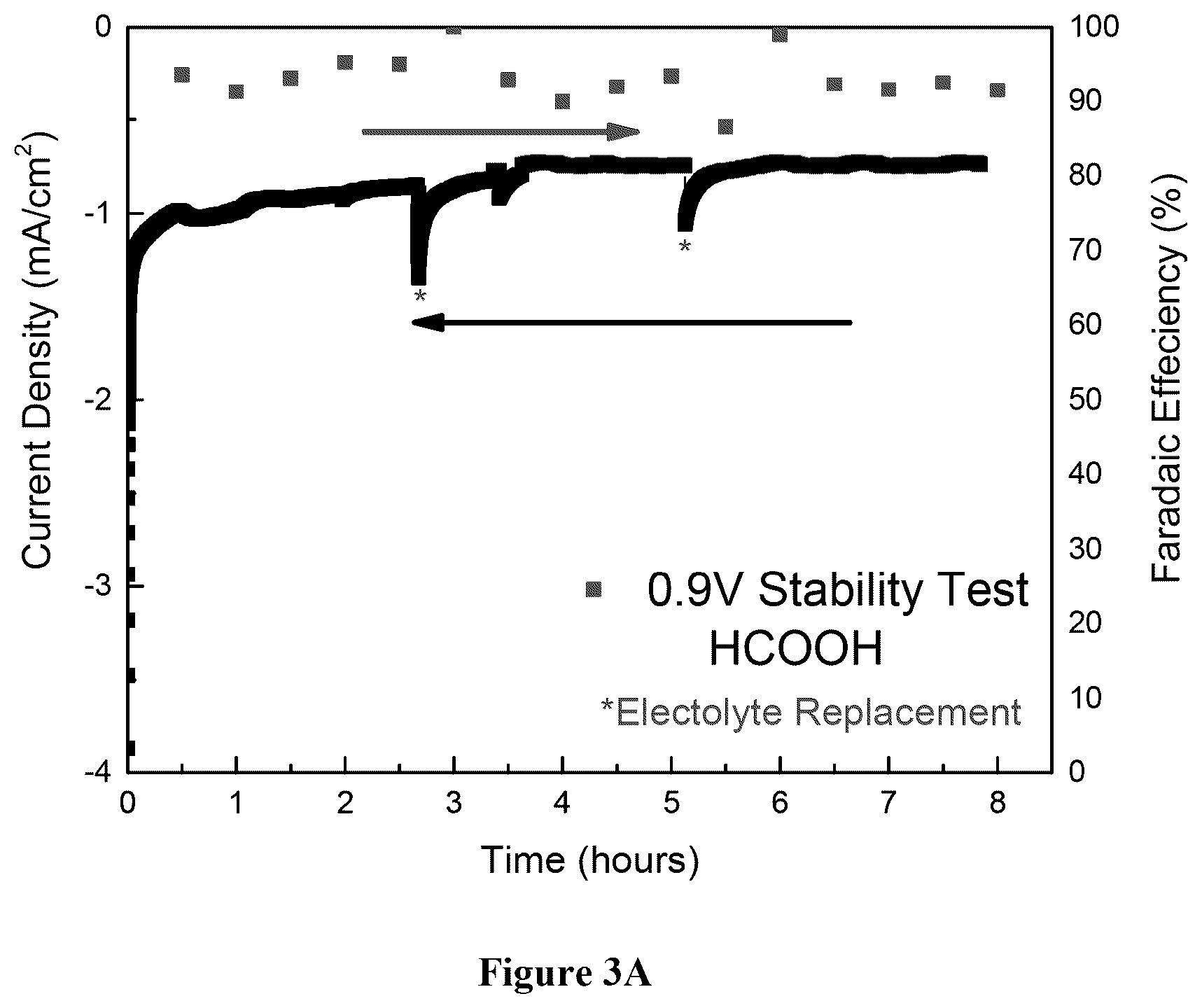 Patent US12155075 Figure 4 – Carbon dioxide reduction electro catalysts prepared for metal organic frameworks