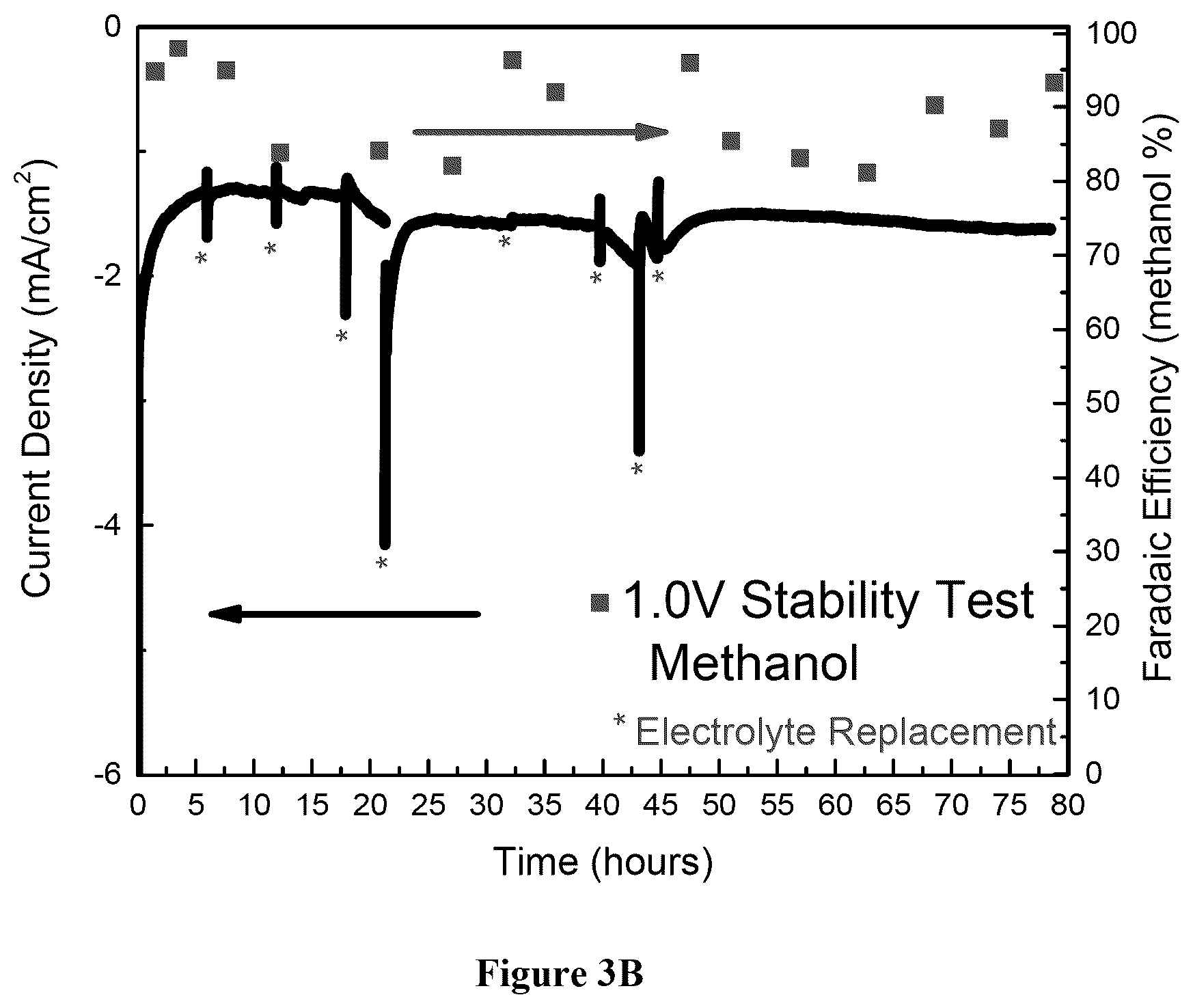 Patent US12155075 Figure 5 – Carbon dioxide reduction electro catalysts prepared for metal organic frameworks