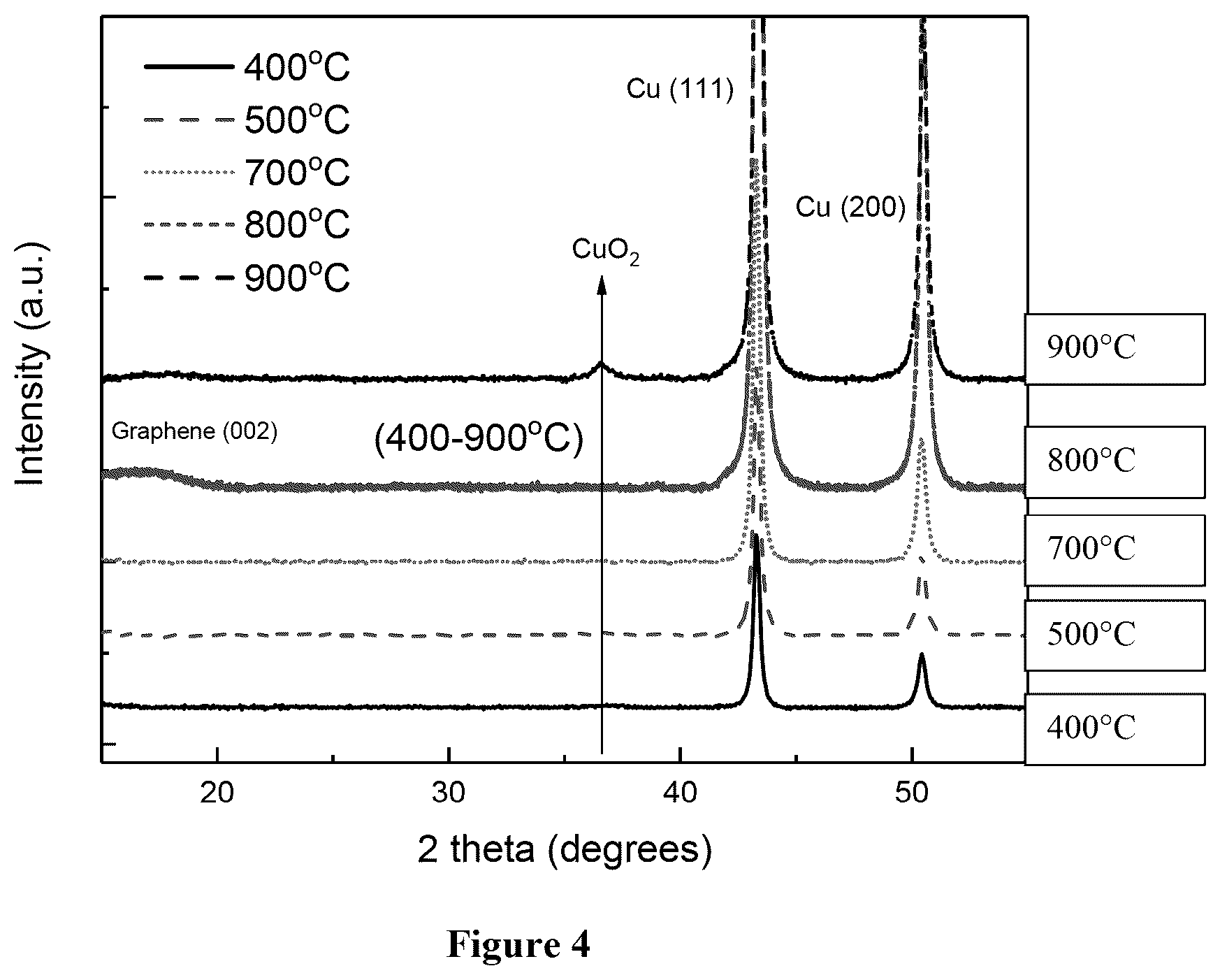 Patent US12155075 Figure 6 – Carbon dioxide reduction electro catalysts prepared for metal organic frameworks