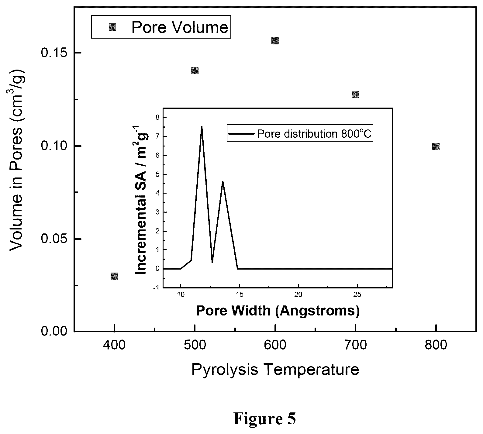 Patent US12155075 Figure 7 – Carbon dioxide reduction electro catalysts prepared for metal organic frameworks